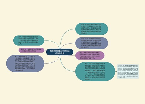 我国拟加重食品安全违法行法律责任