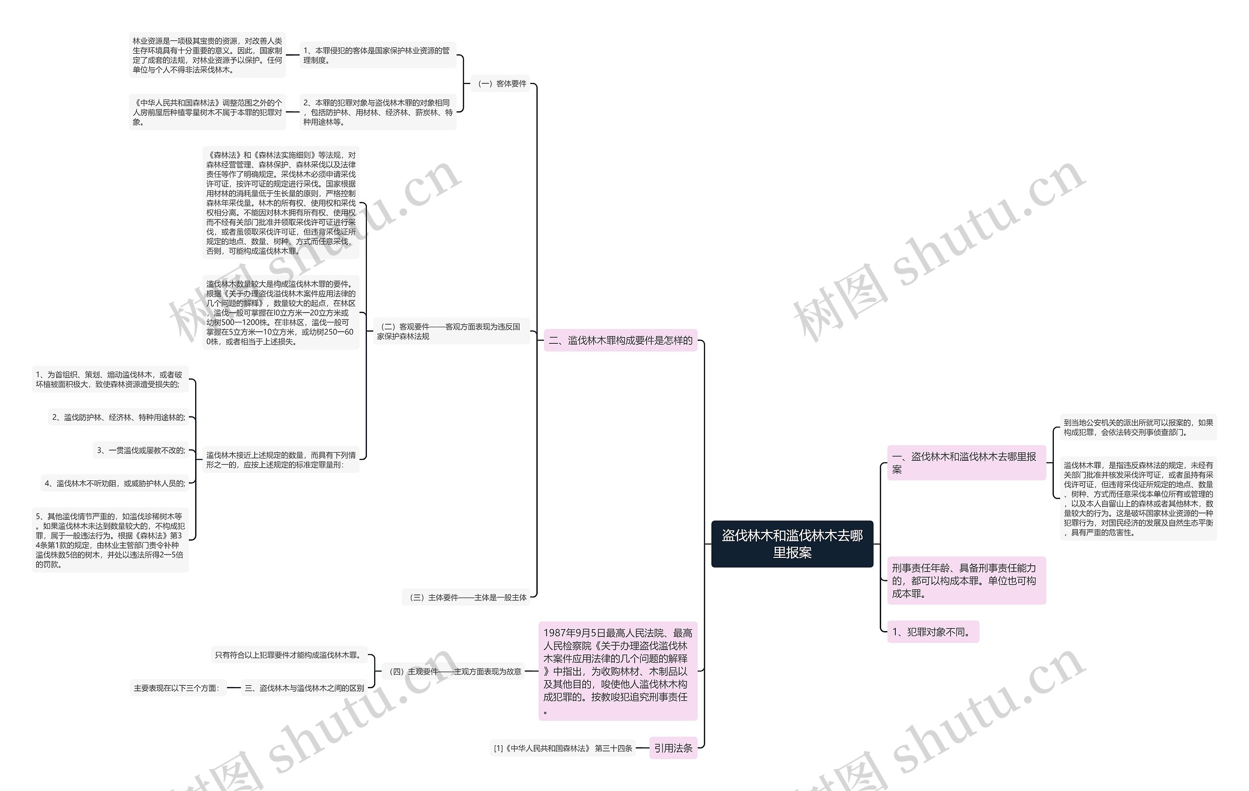 盗伐林木和滥伐林木去哪里报案思维导图