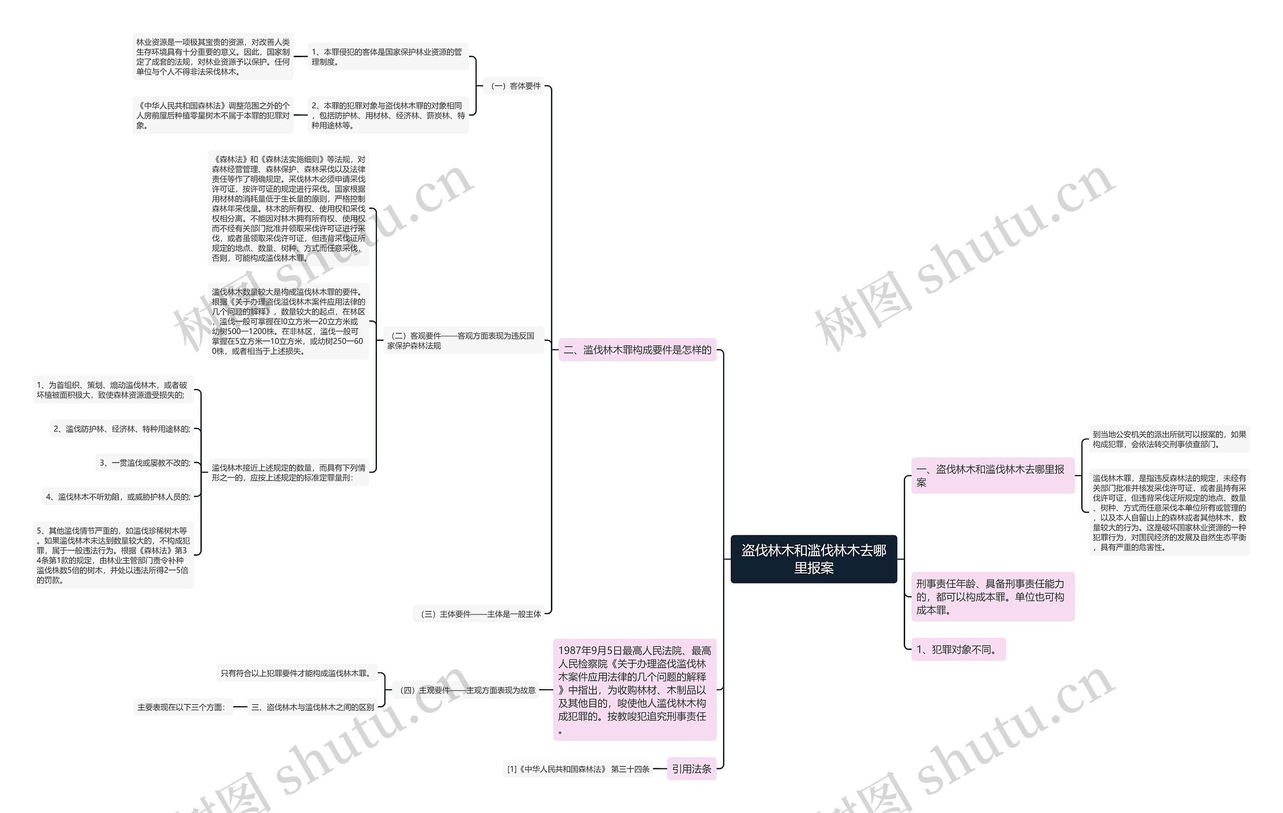 盗伐林木和滥伐林木去哪里报案 盗伐林木和滥伐林木去哪里报案