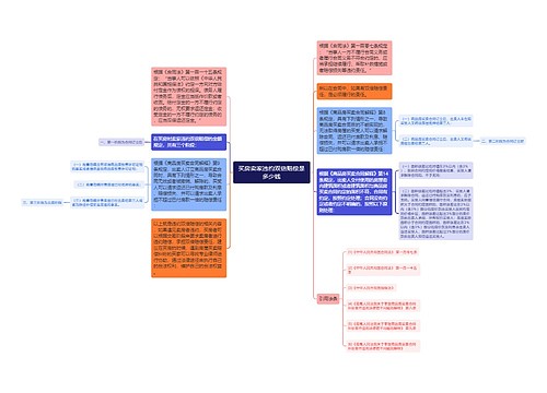 买房卖家违约双倍赔偿是多少钱