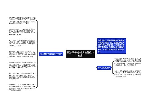 香港再揭6宗神父性侵犯儿童案