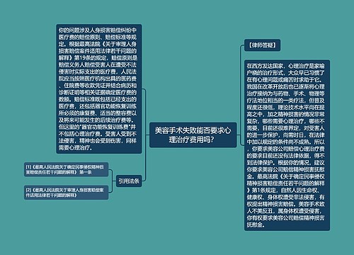 美容手术失败能否要求心理治疗费用吗? 美容手术失败能否要求心理治疗费用吗?