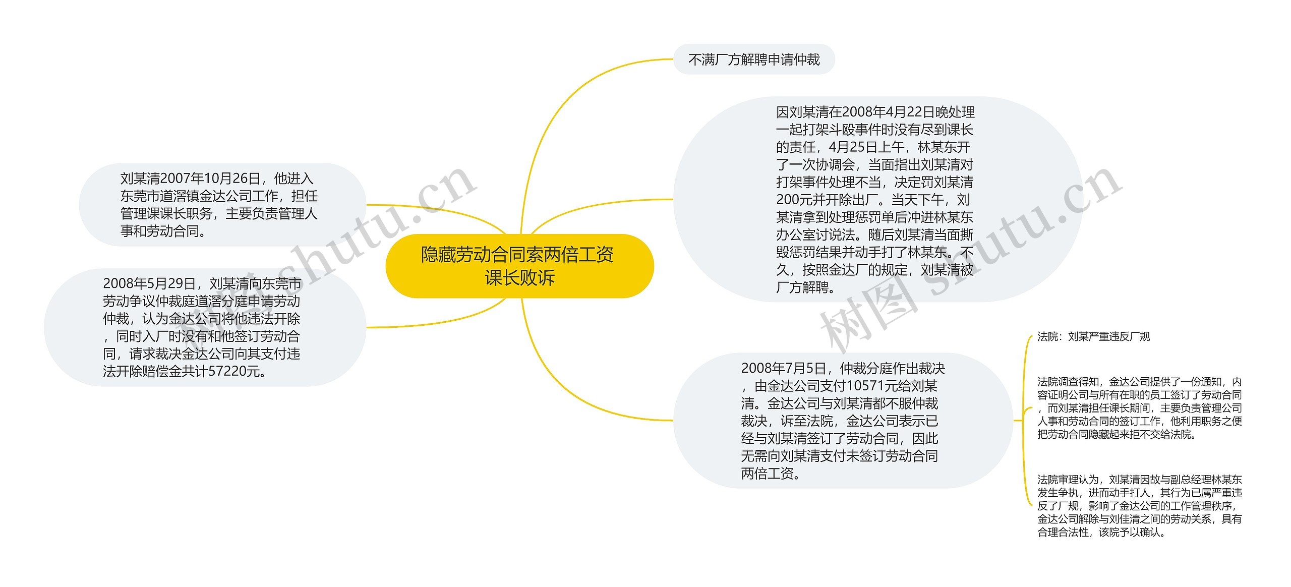 隐藏劳动合同索两倍工资 课长败诉