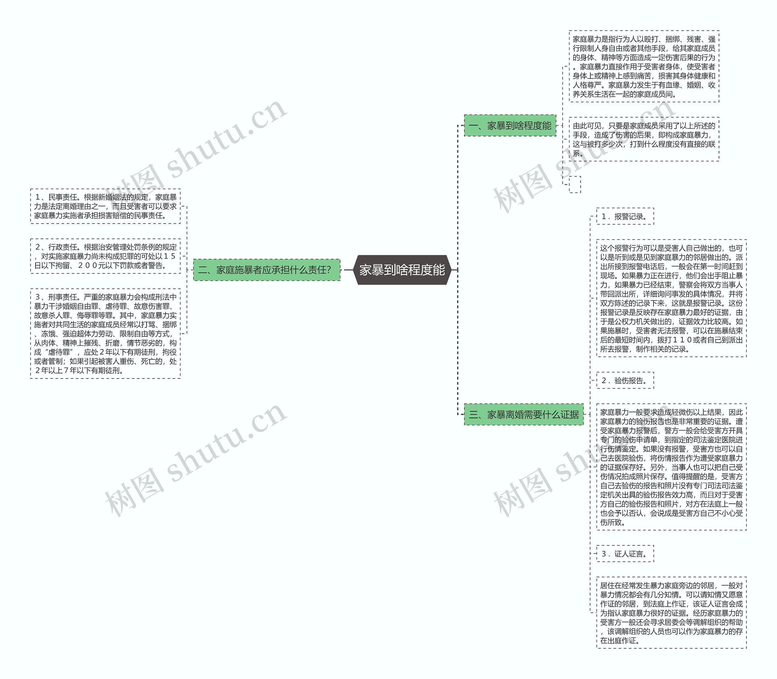 家暴到啥程度能 家暴到啥程度能