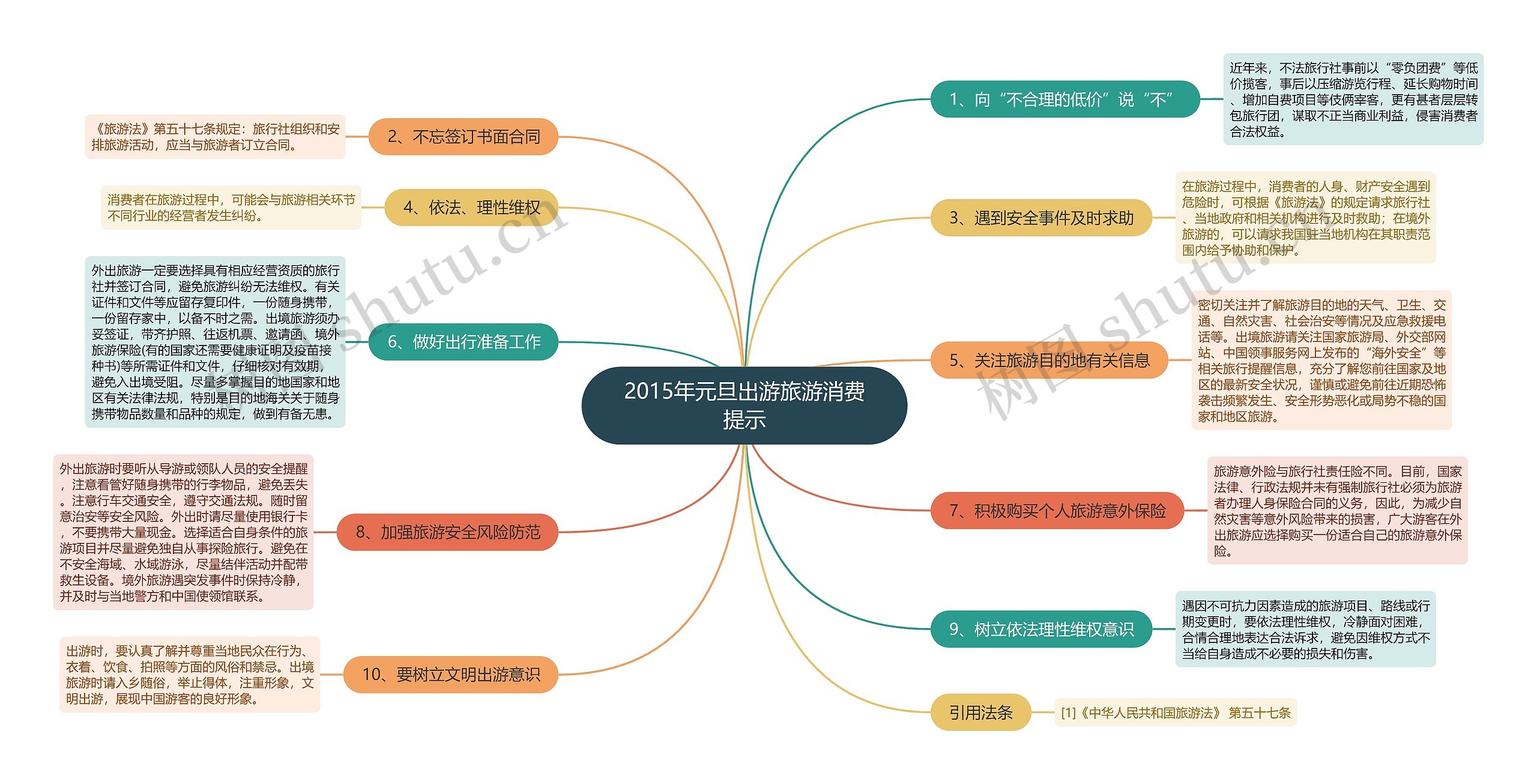 2015年元旦出游旅游消费提示