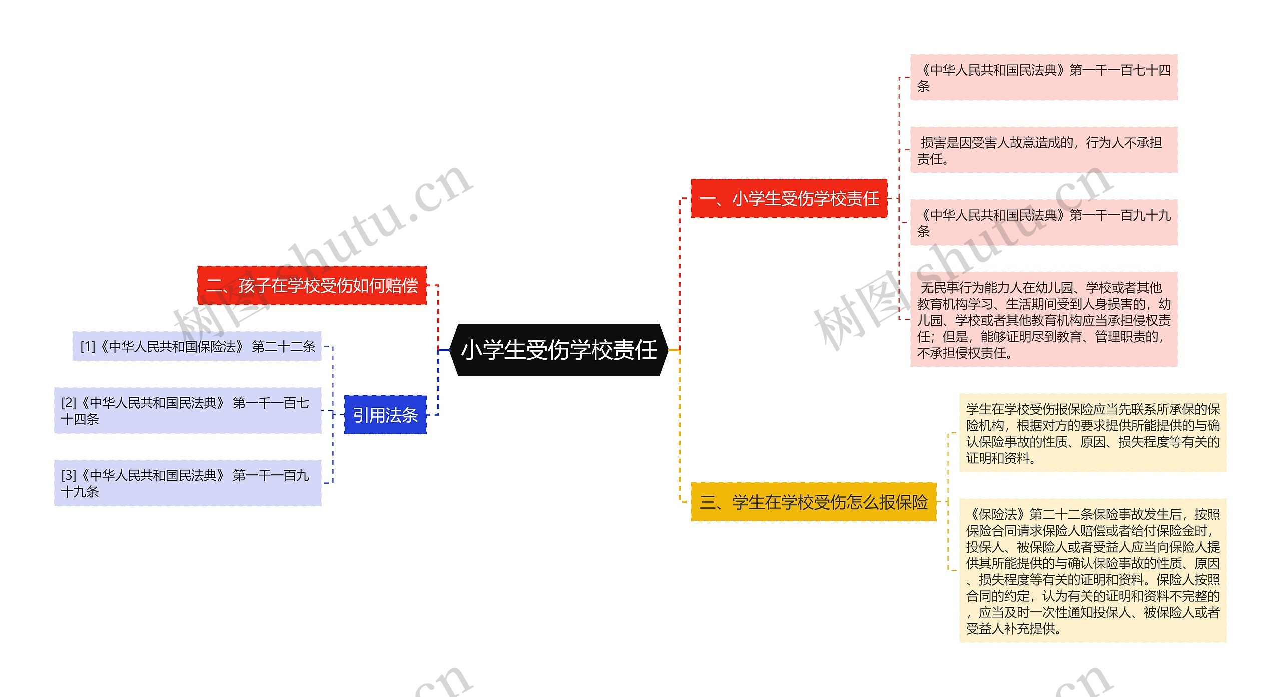 小学生受伤学校责任