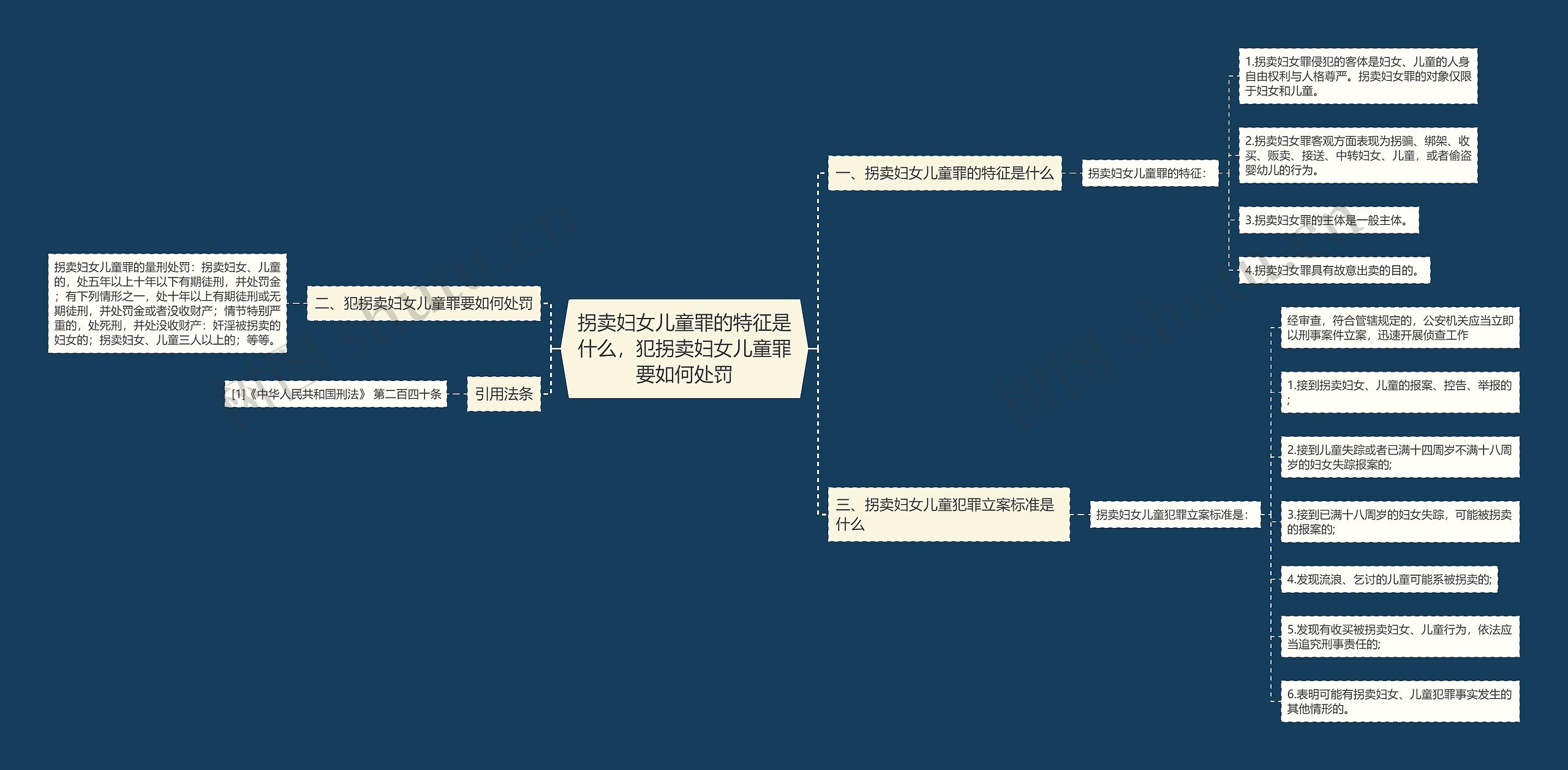 拐卖妇女儿童罪的特征是什么,犯拐卖妇女儿童罪要如何处罚 拐卖妇女儿童罪的特征是什么,犯拐卖妇女儿童罪要如何处罚