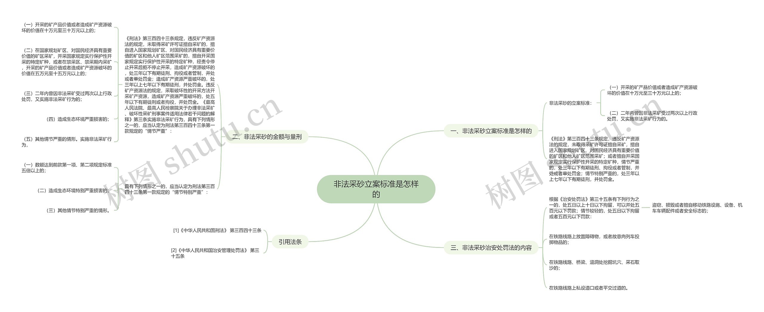 非法采砂立案标准是怎样的思维导图