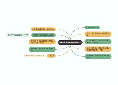 消费者申诉应符合的条件