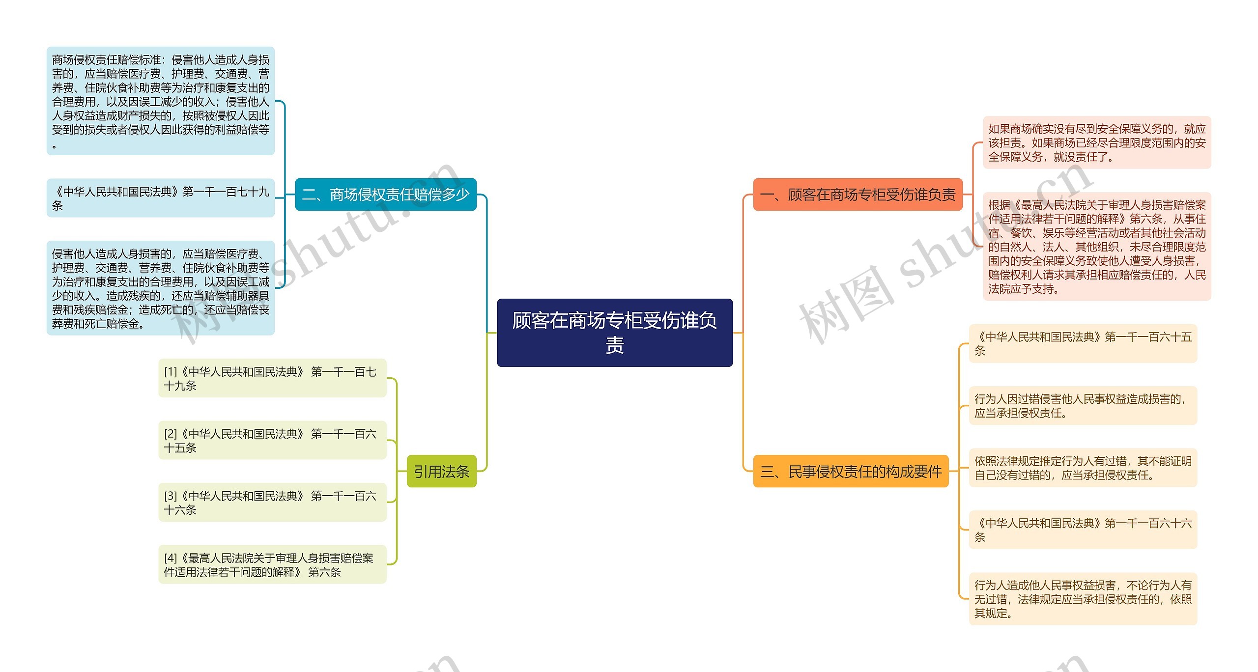 顾客在商场专柜受伤谁负责