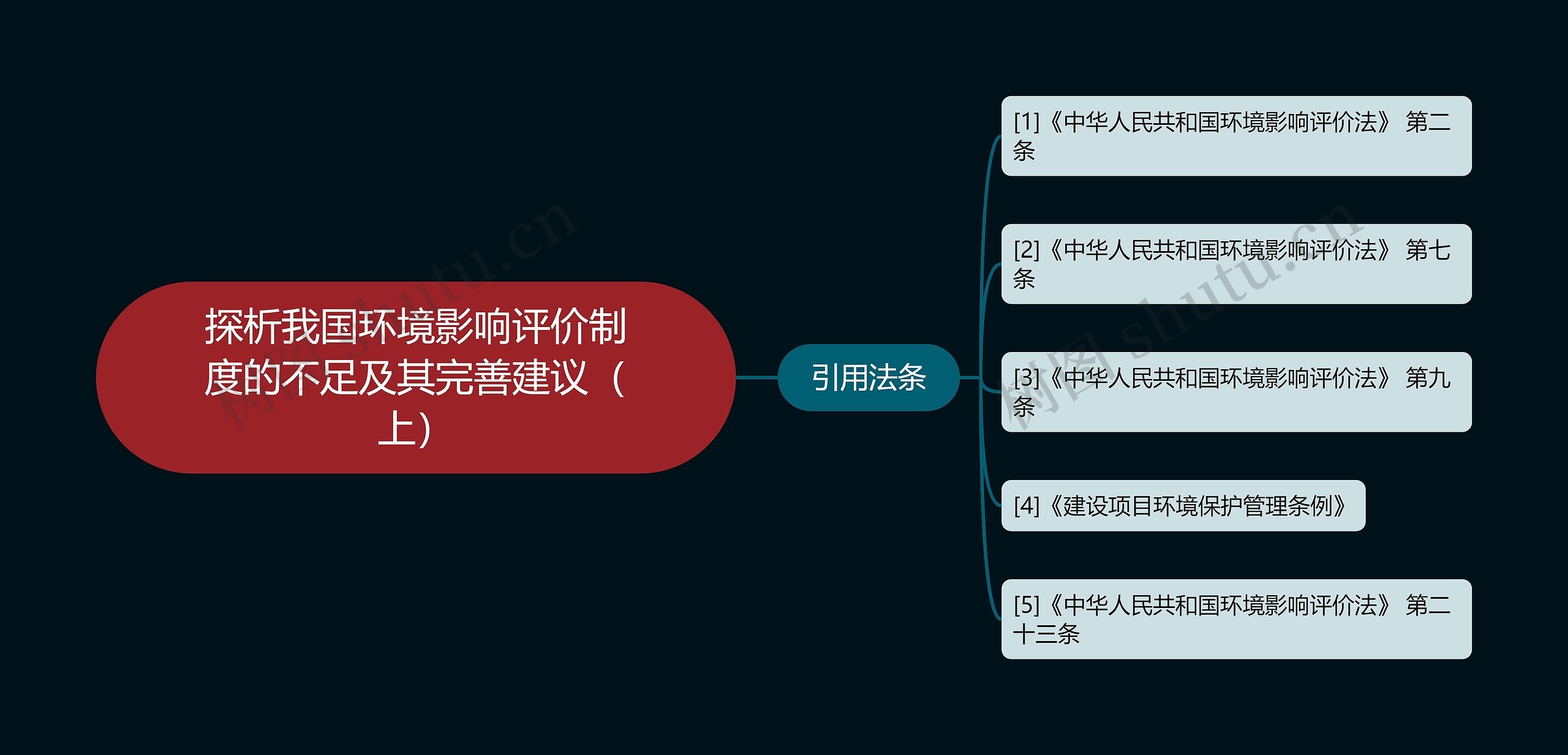 探析我国环境影响评价制度的不足及其完善建议（上）