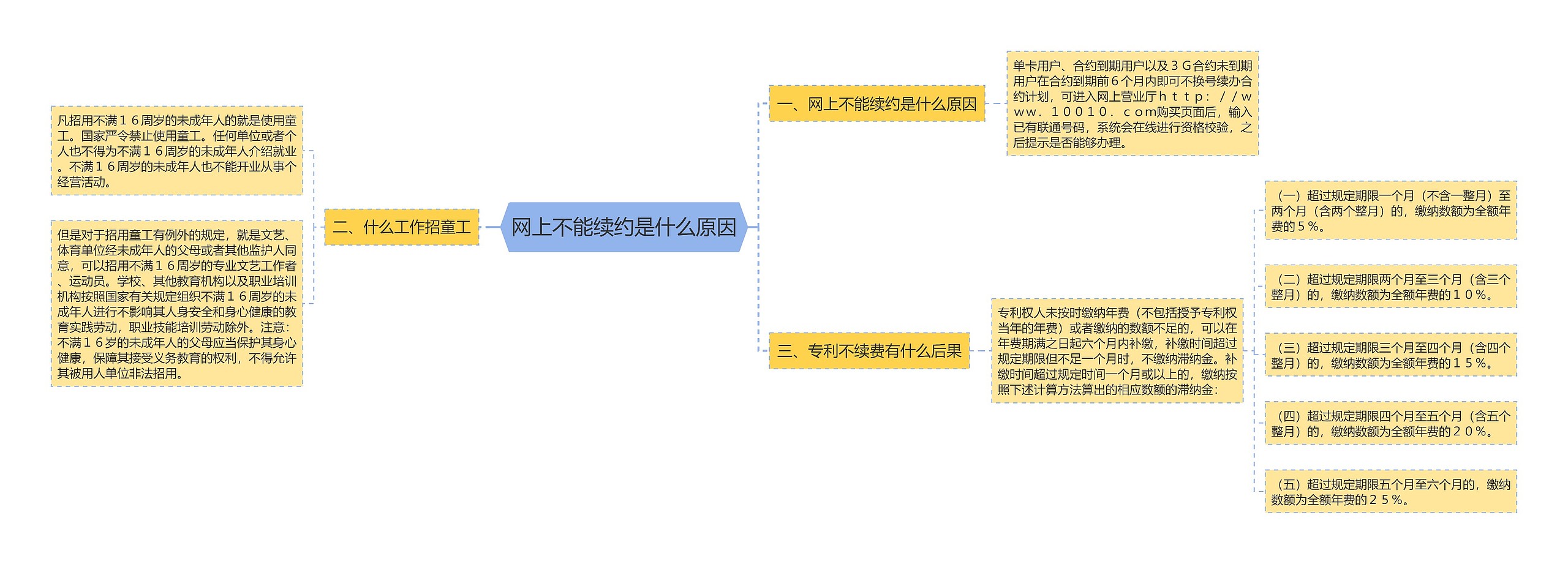 网上不能续约是什么原因 网上不能续约是什么原因