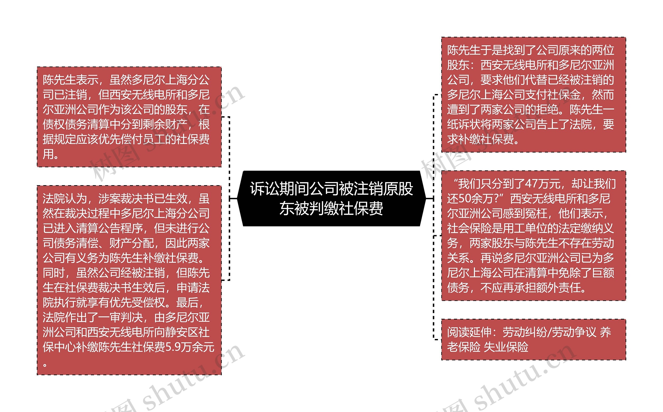 诉讼期间公司被注销原股东被判缴社保费