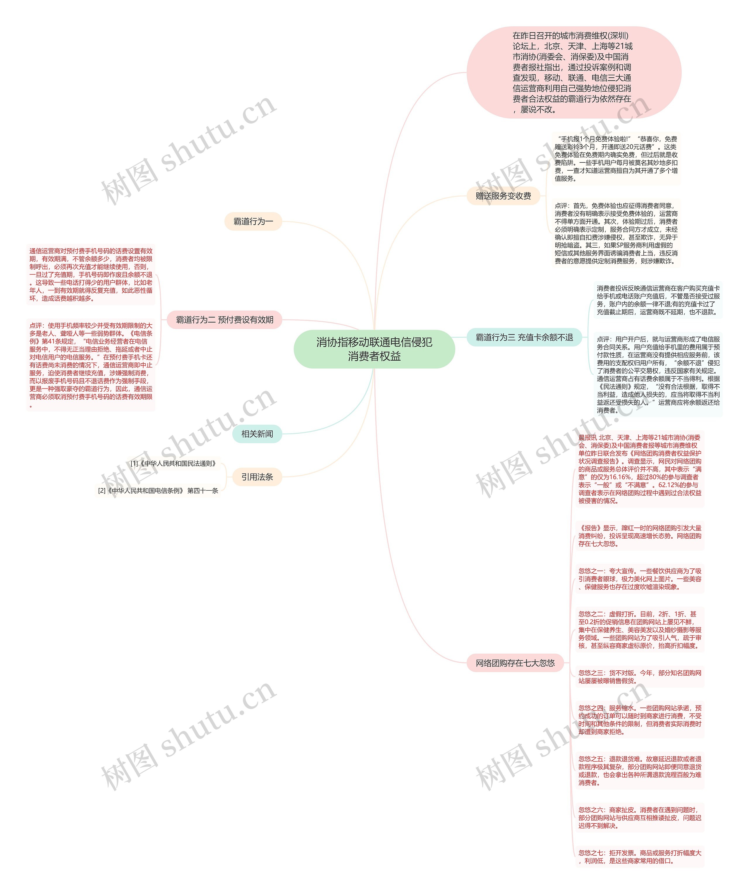 消协指移动联通电信侵犯消费者权益思维导图