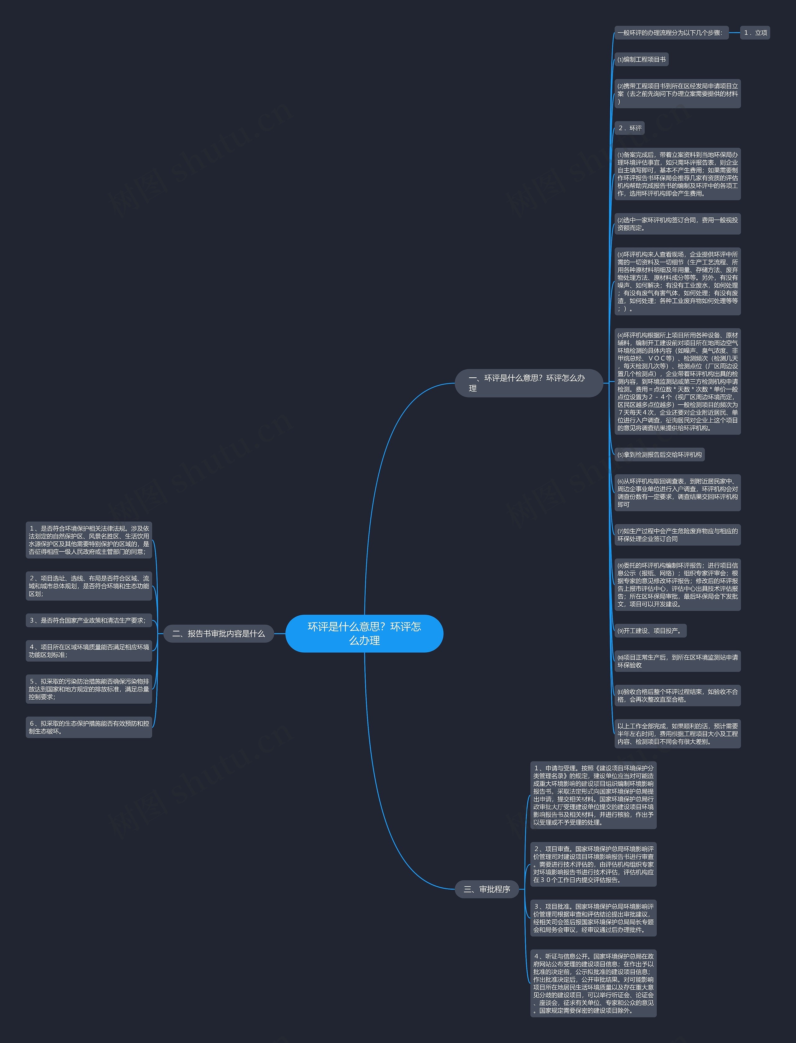 环评是什么意思？环评怎么办理思维导图