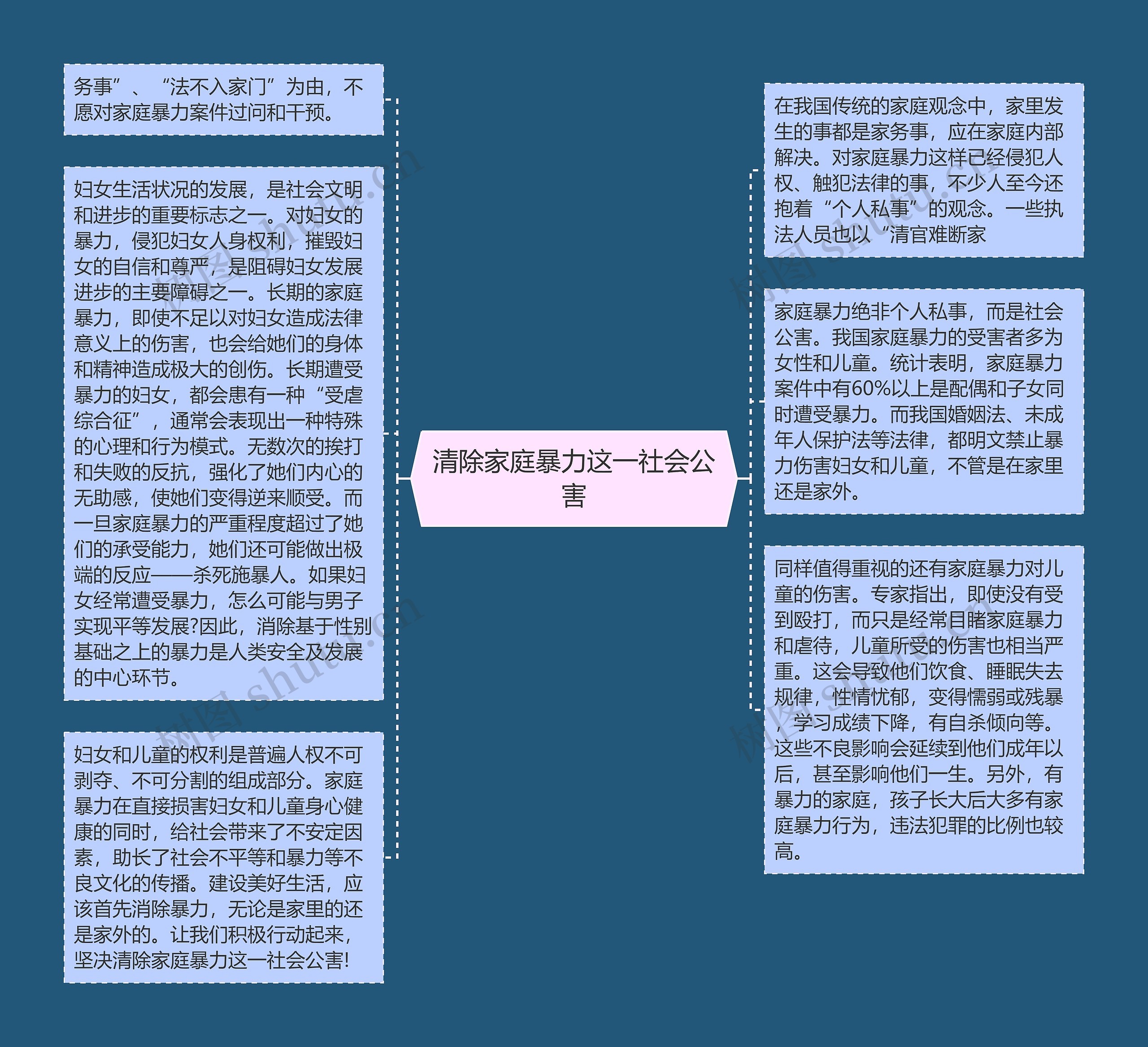 清除家庭暴力这一社会公害