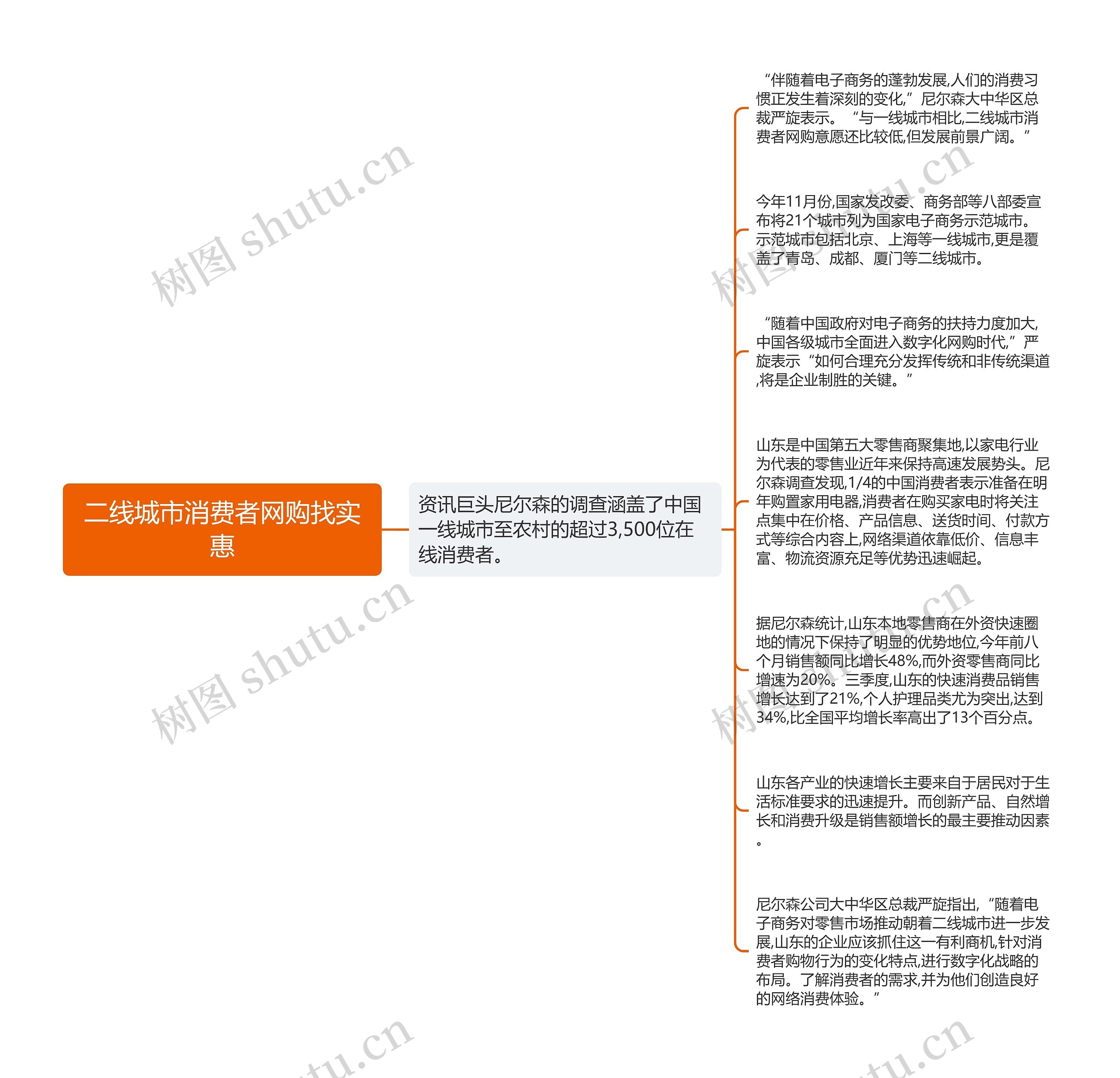 二线城市消费者网购找实惠