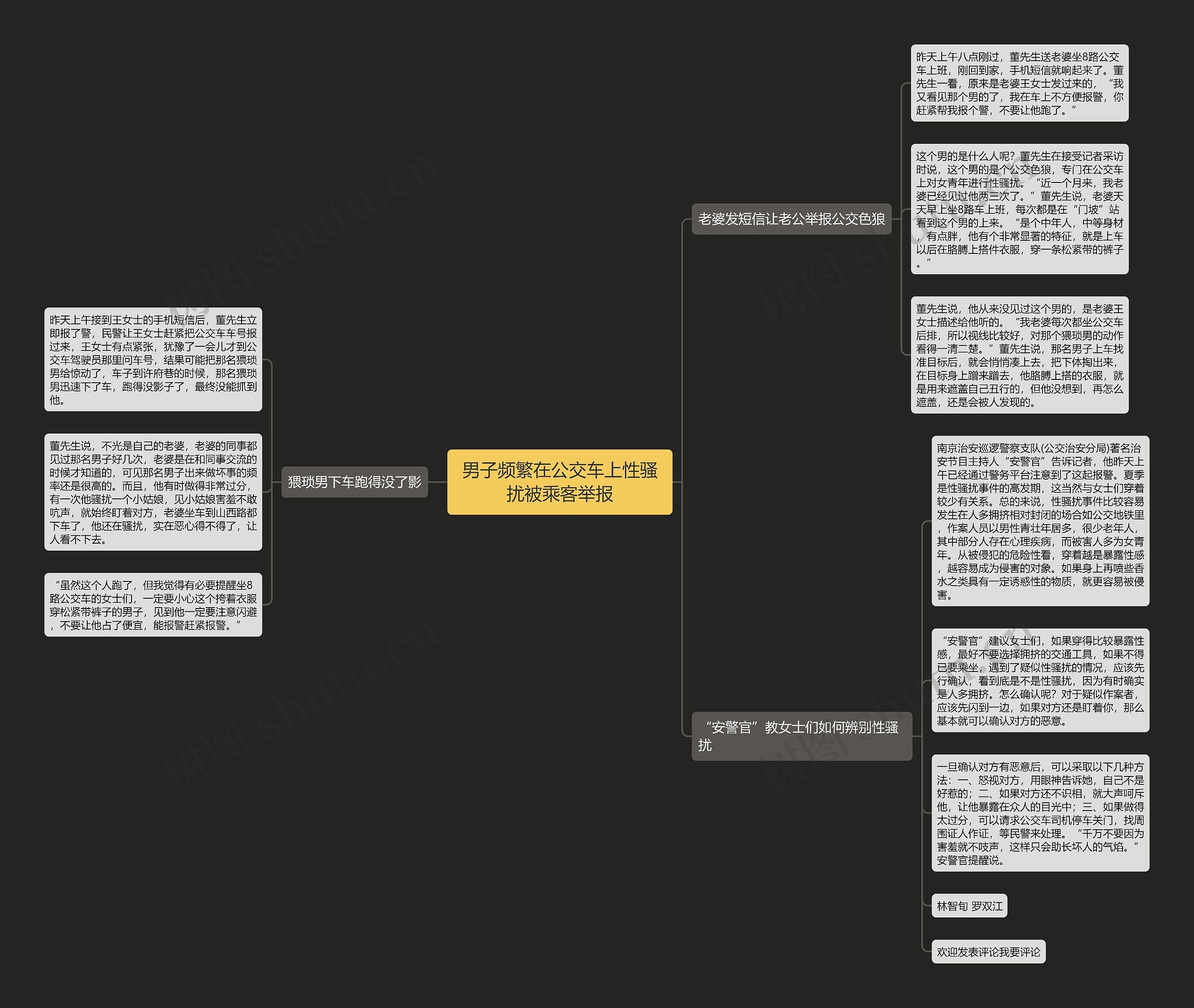 男子频繁在公交车上性骚扰被乘客举报思维导图