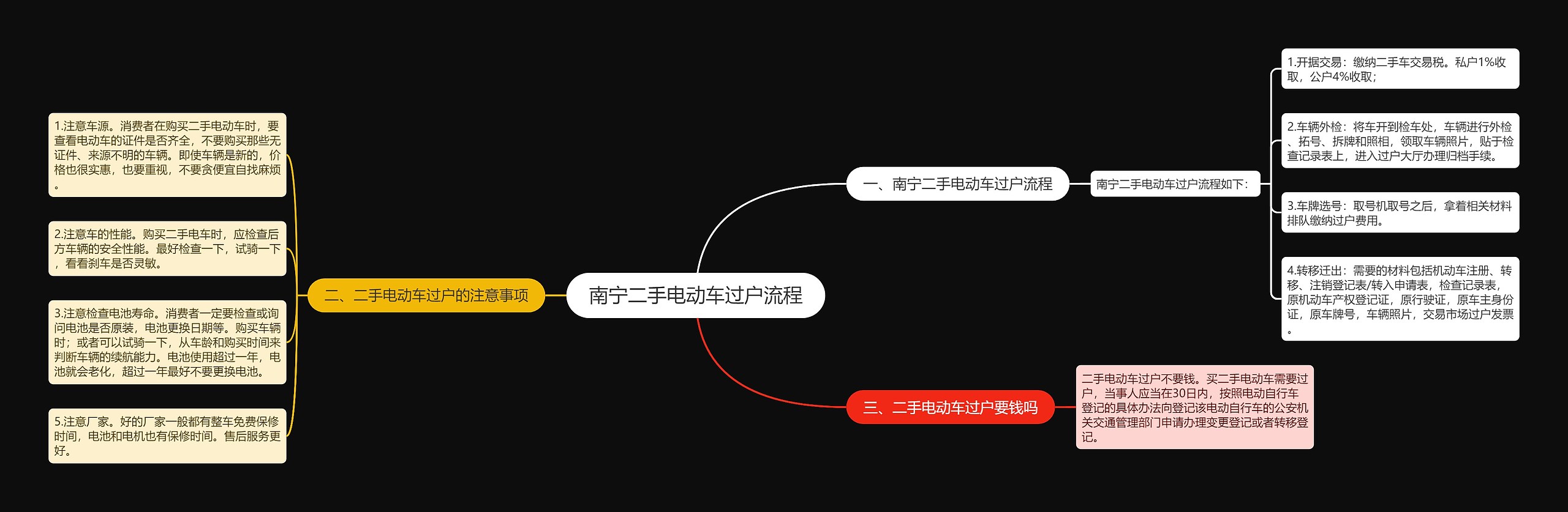 南宁二手电动车过户流程思维导图