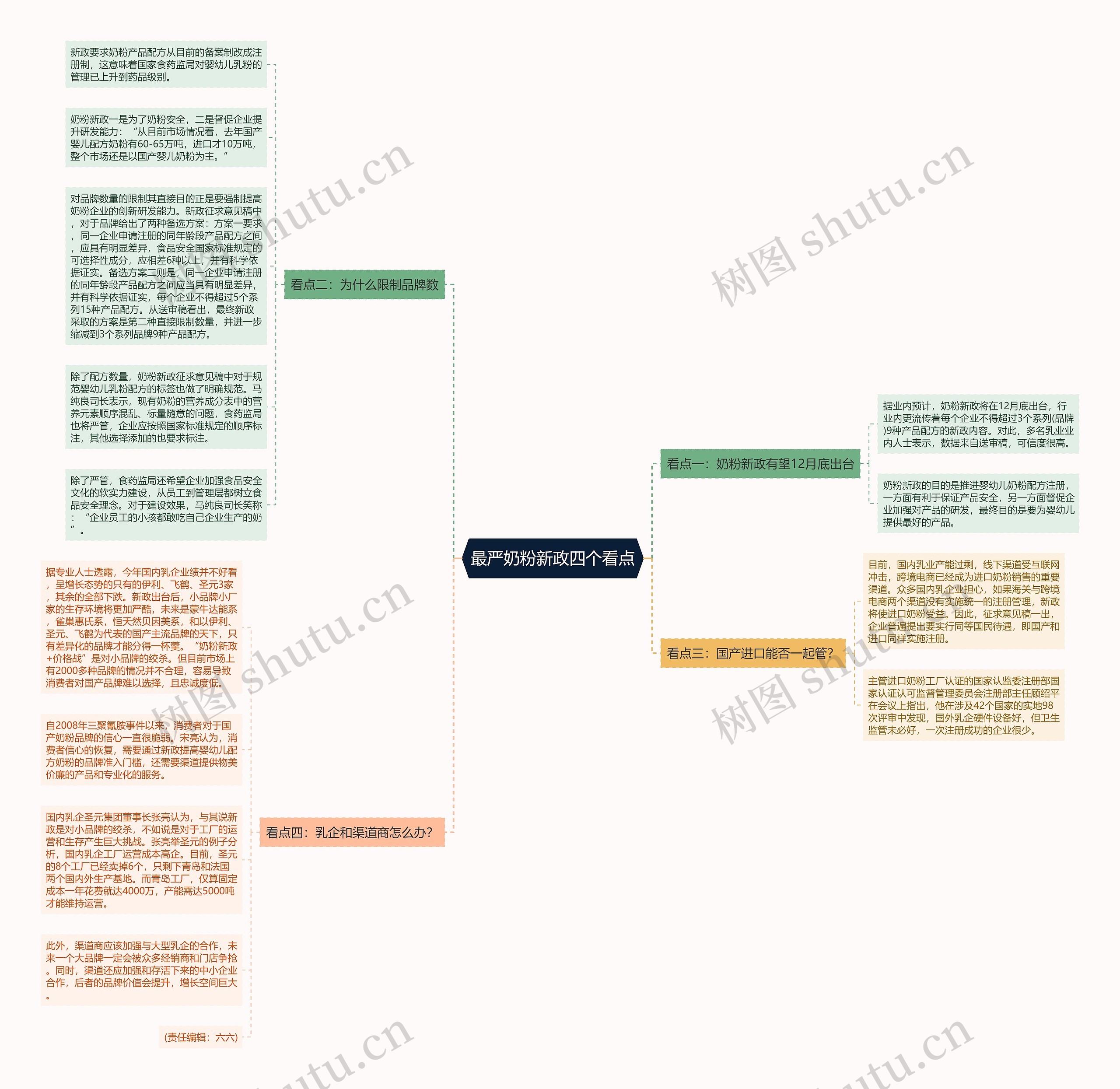 最严奶粉新政四个看点