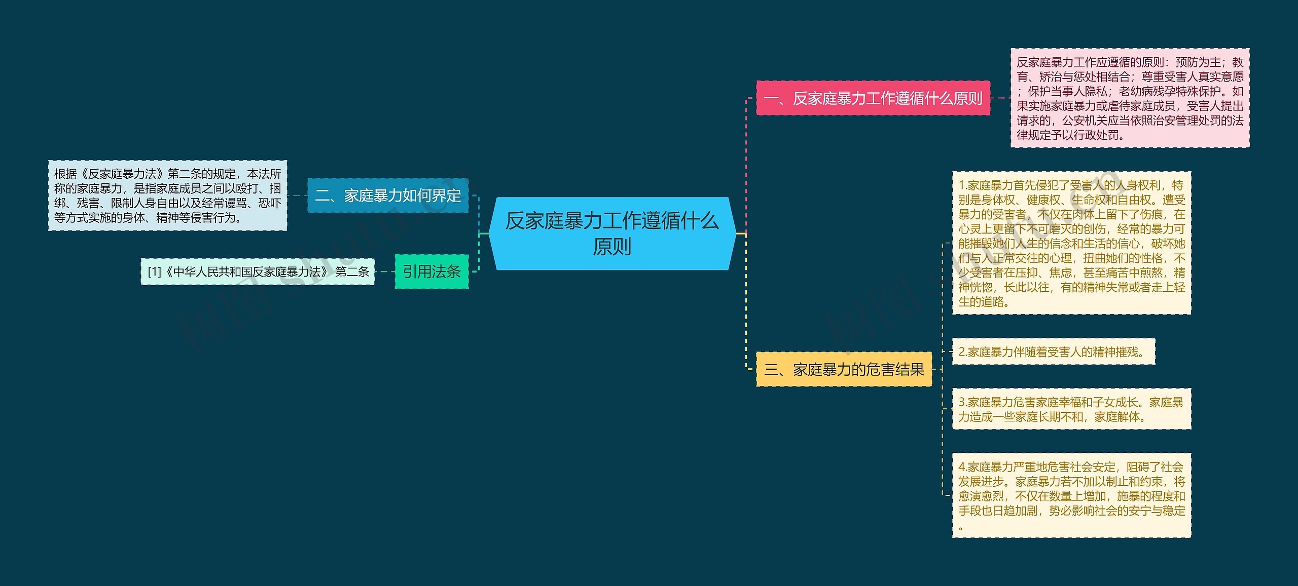 反家庭暴力工作遵循什么原则思维导图