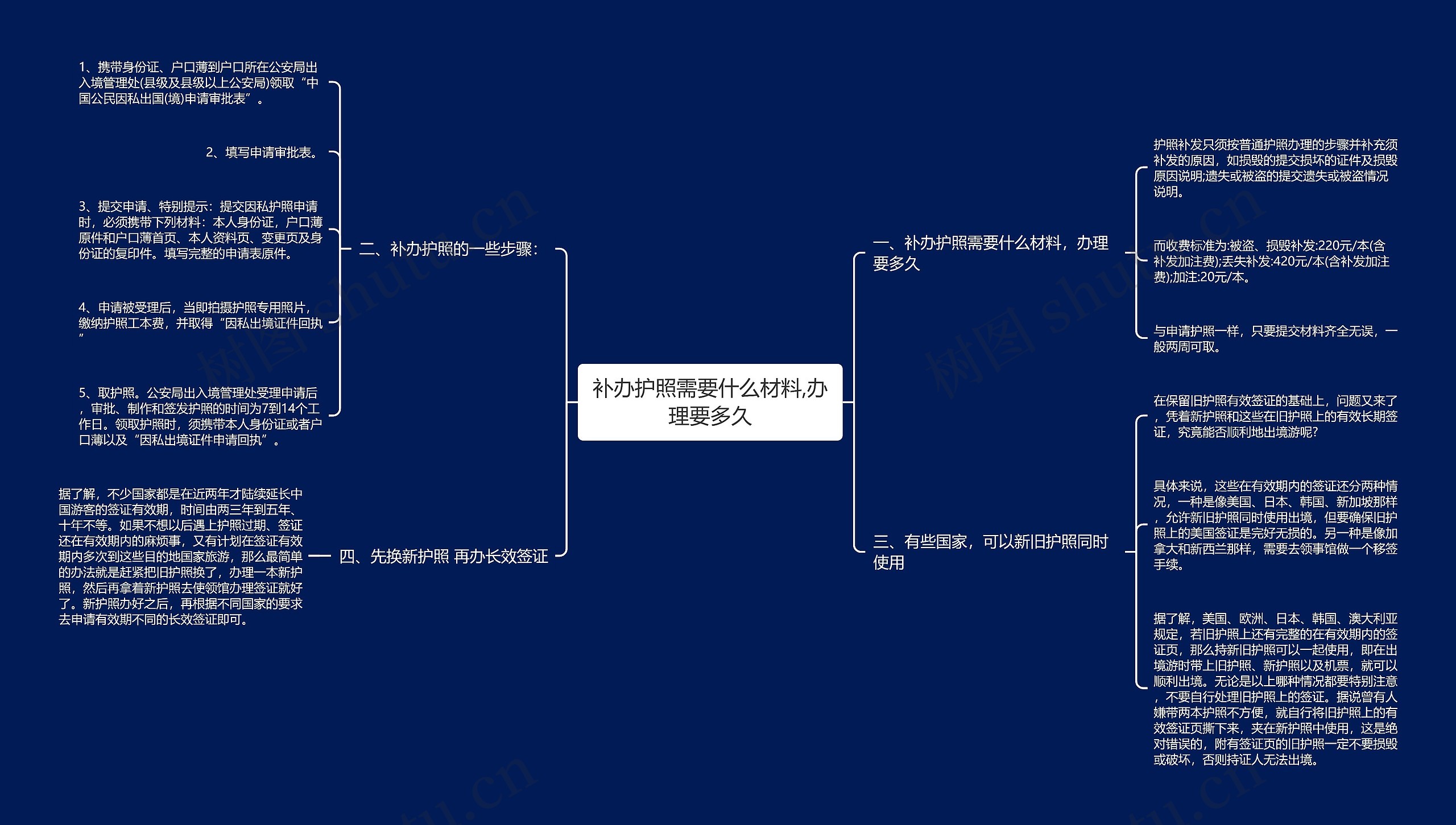 补办护照需要什么材料,办理要多久思维导图