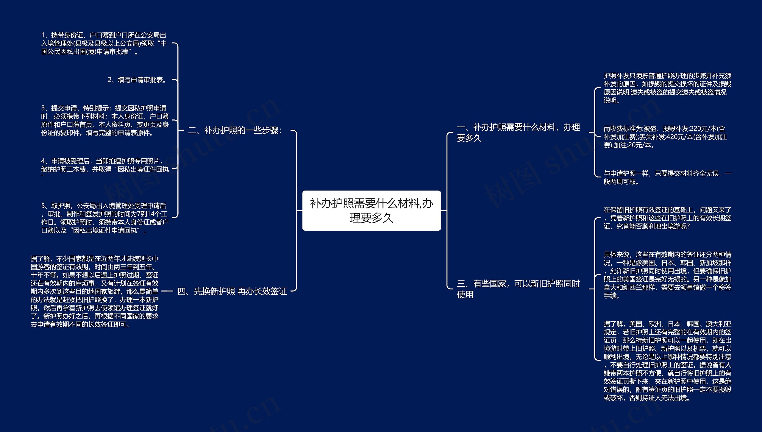 补办护照需要什么材料,办理要多久 补办护照需要什么材料,办理要多久