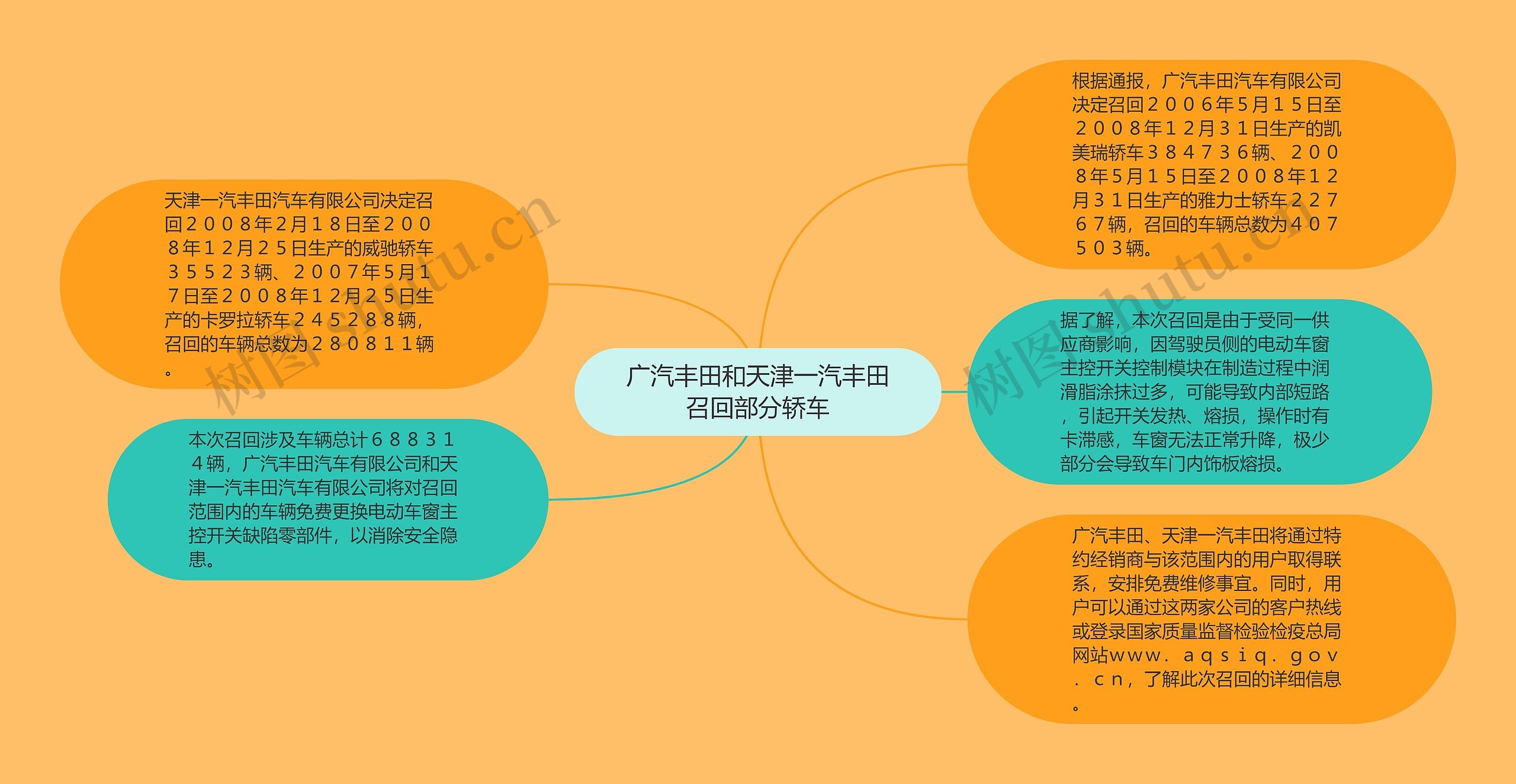 广汽丰田和天津一汽丰田召回部分轿车