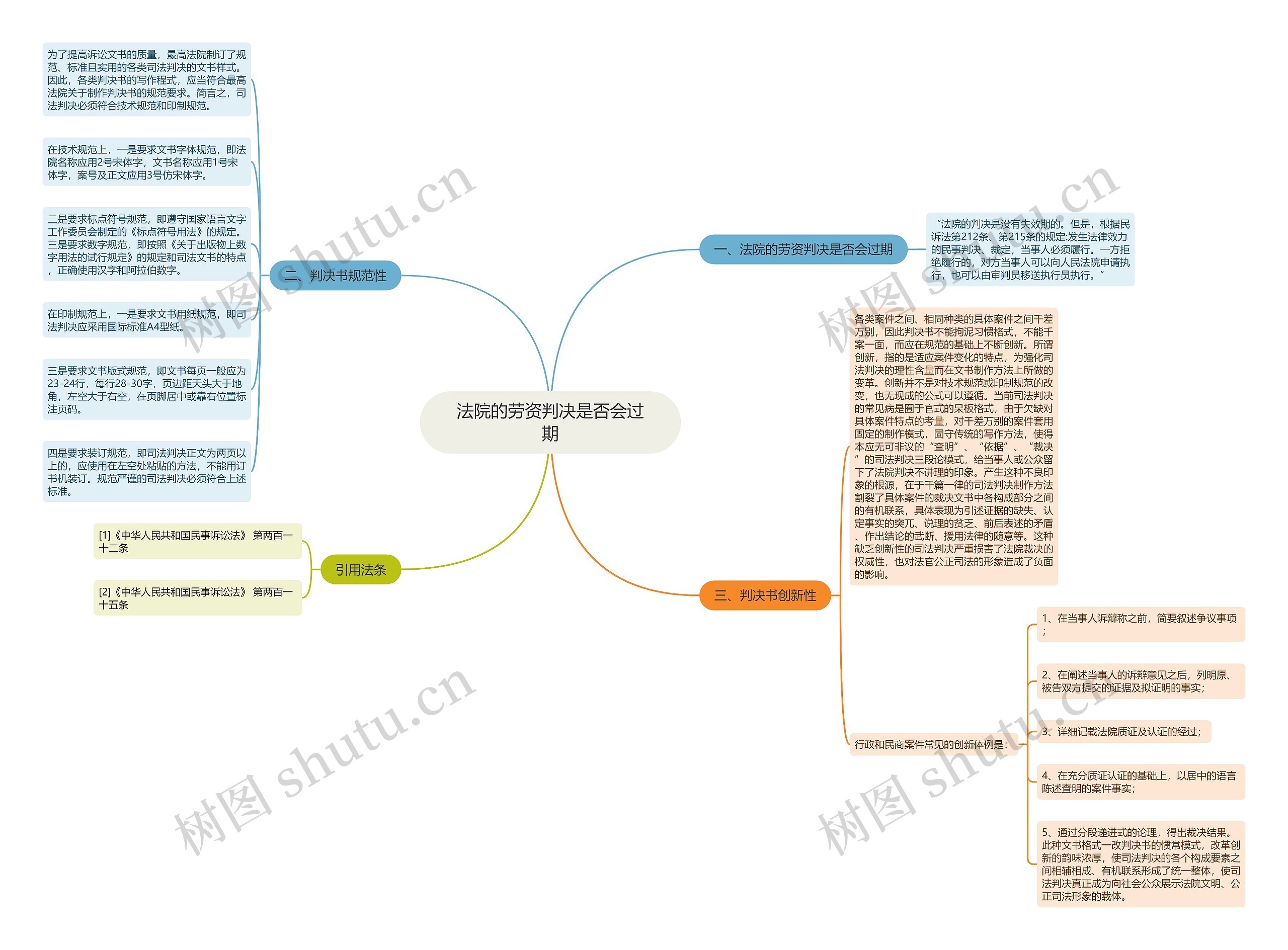 法院的劳资判决是否会过期 法院的劳资判决是否会过期