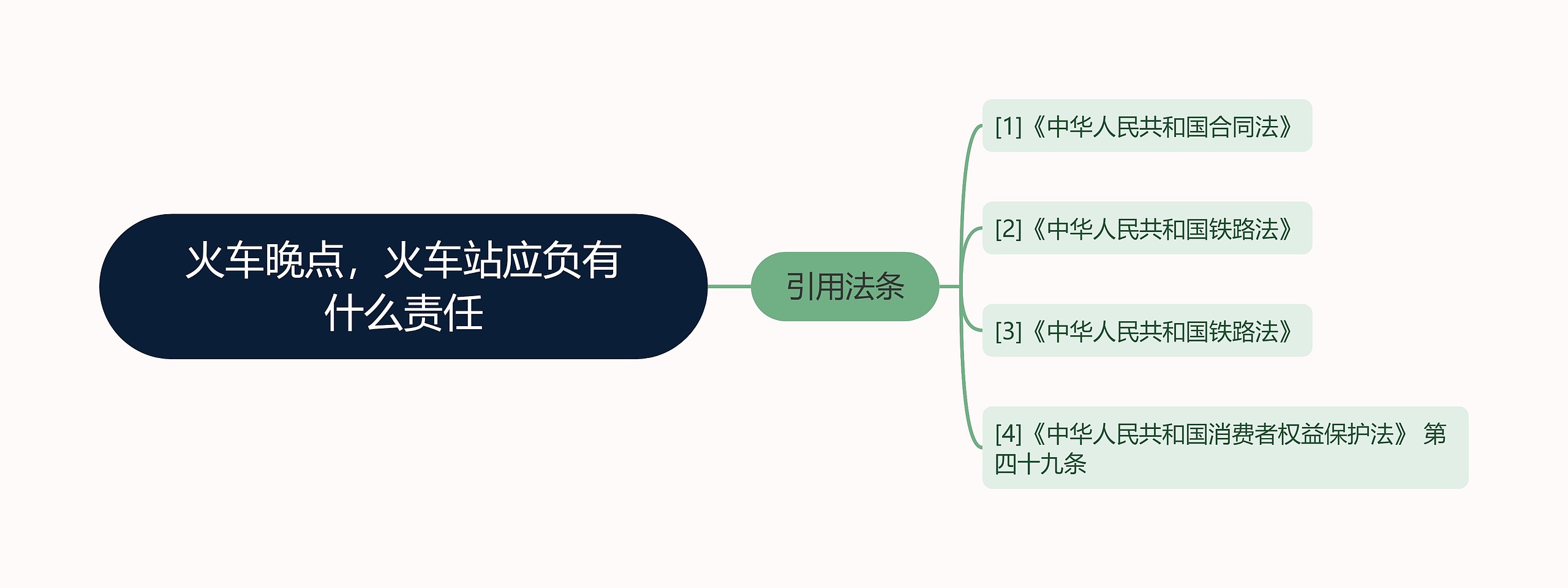 火车晚点，火车站应负有什么责任