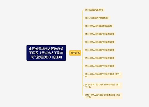 山西省晋城市人民政府关于印发《晋城市人工影响天气管理办法》的通知