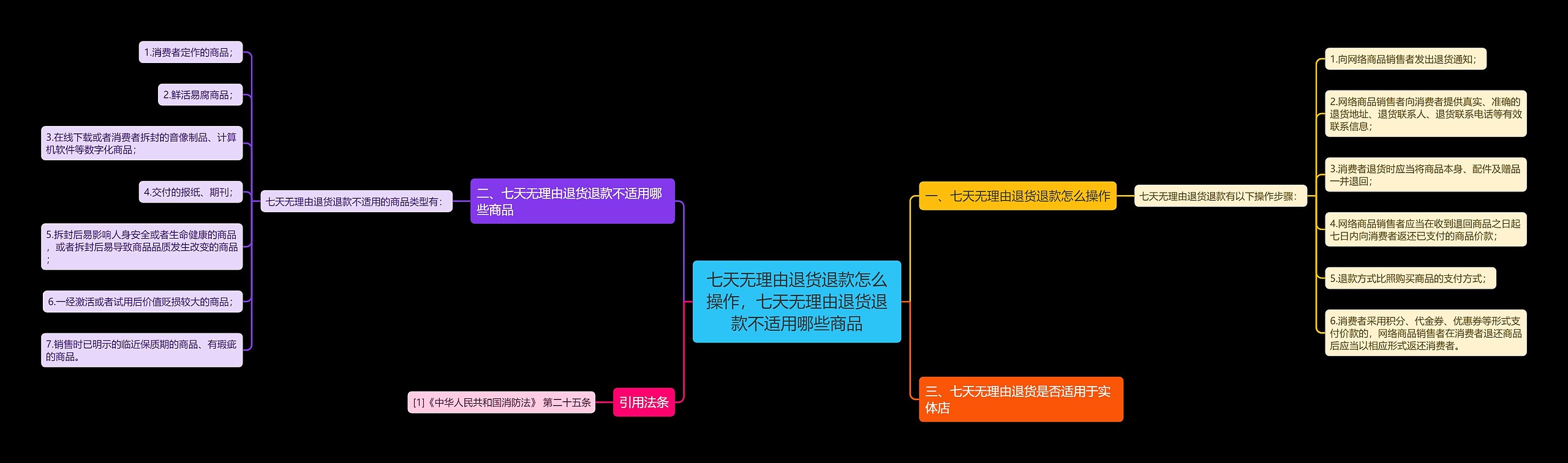 七天无理由退货退款怎么操作,七天无理由退货退款不适用哪些商品 七天无理由退货退款怎么操作,七天无理由退货退款不适用哪些商品