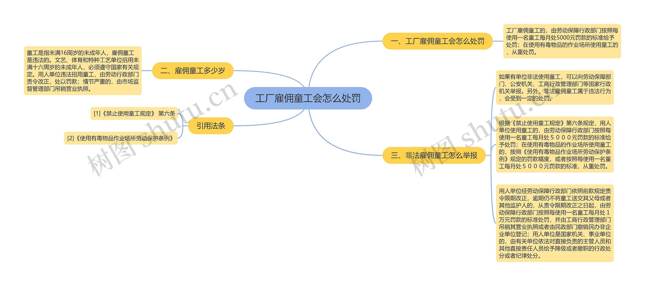 工厂雇佣童工会怎么处罚