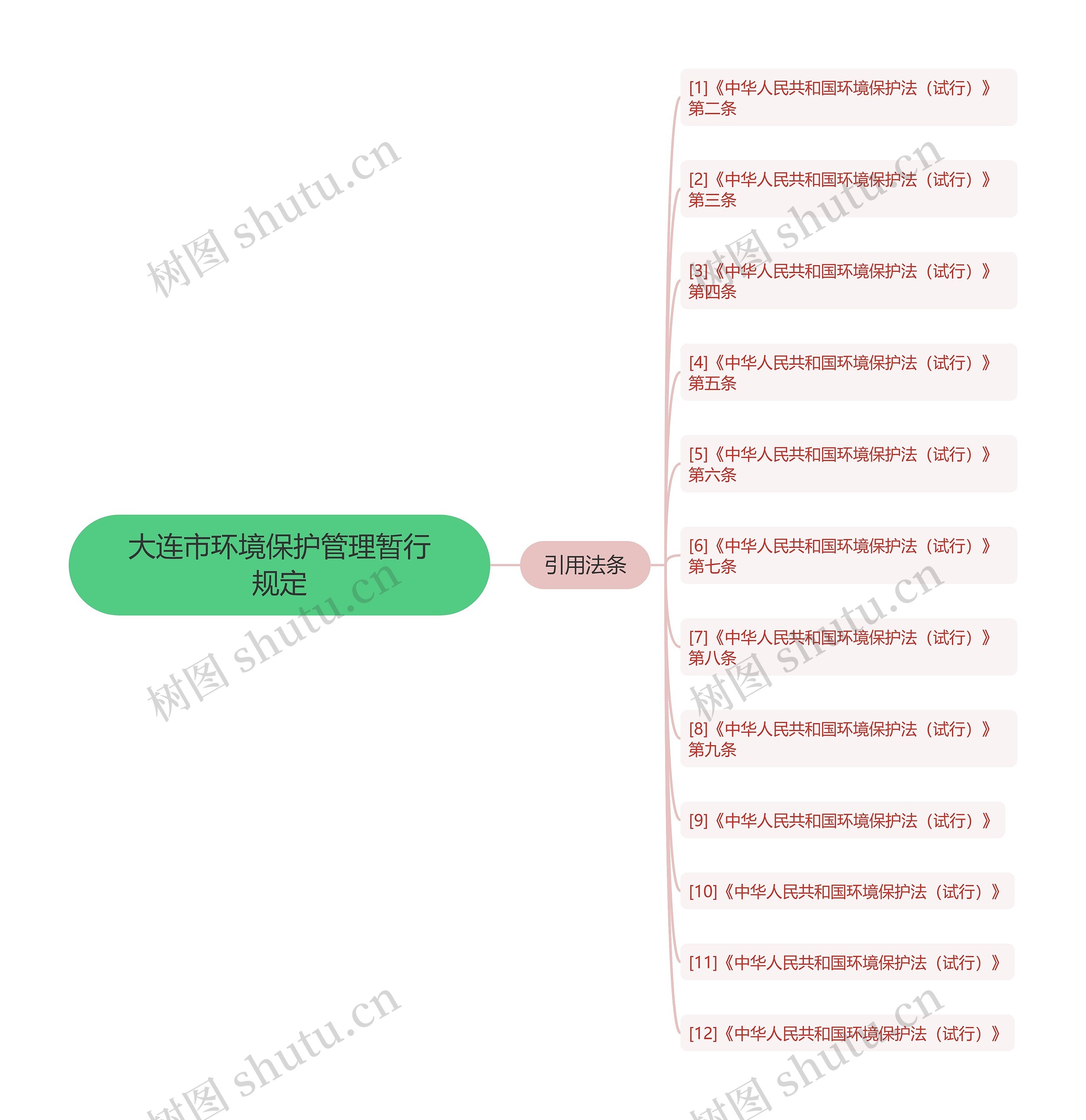 大连市环境保护管理暂行规定 大连市环境保护管理暂行规定