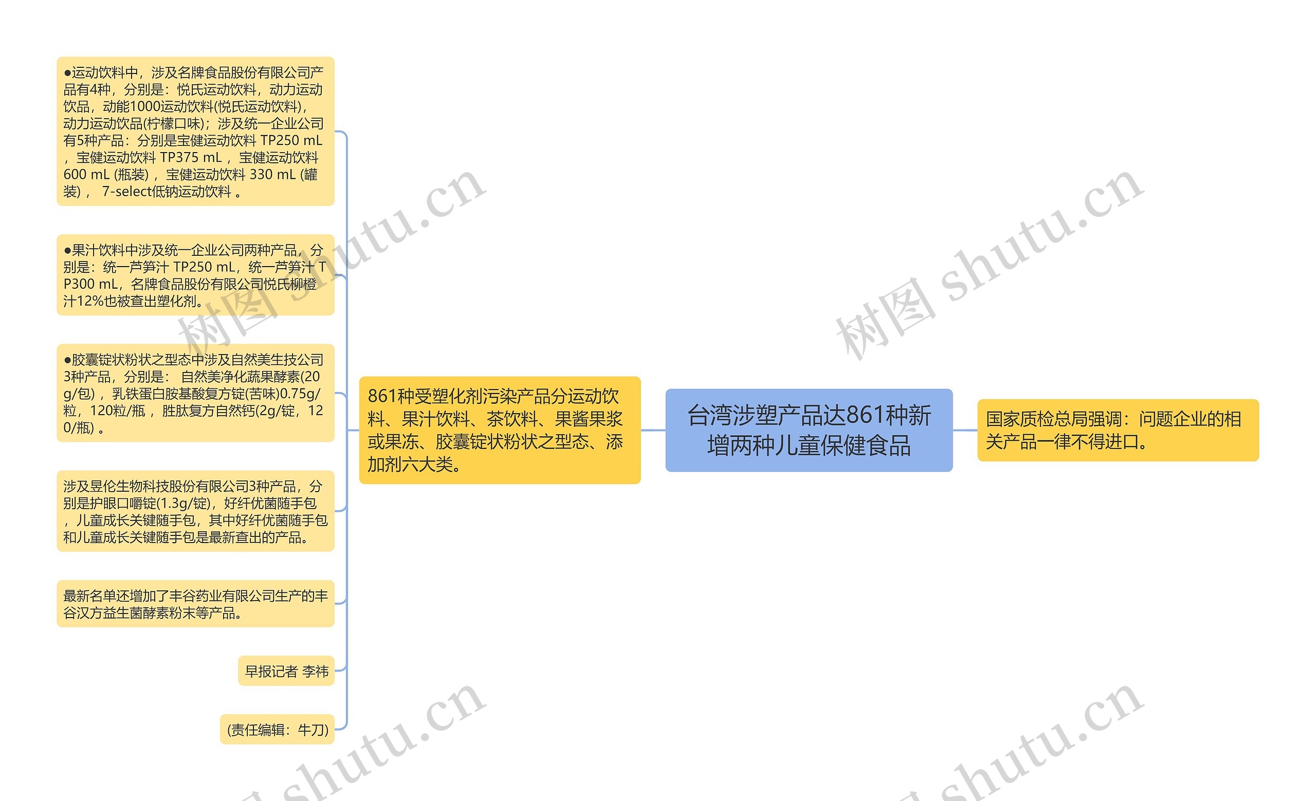 台湾涉塑产品达861种新增两种儿童保健食品