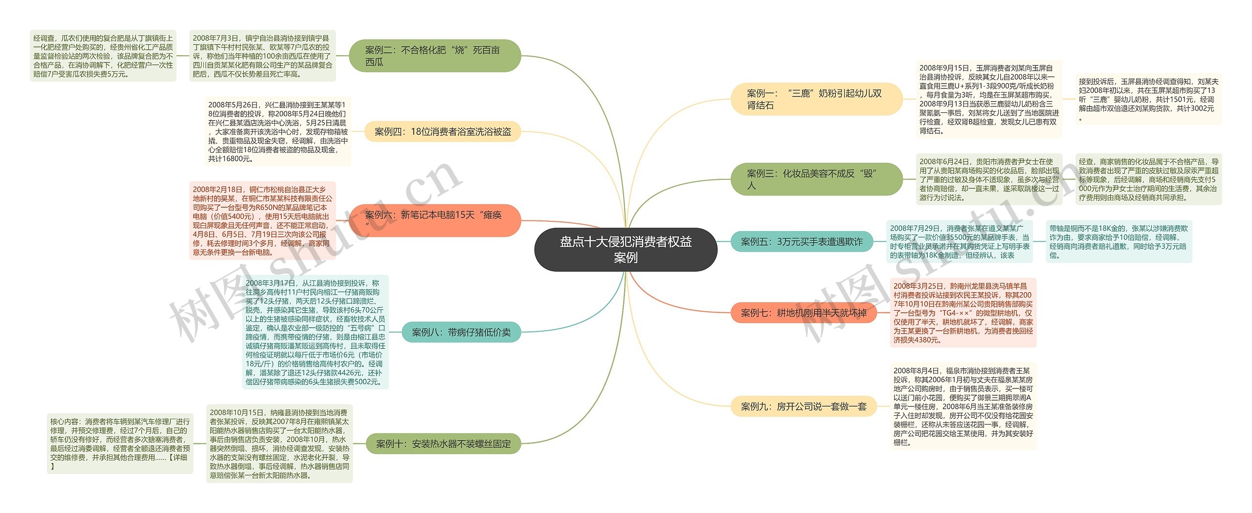 盘点十大侵犯消费者权益案例