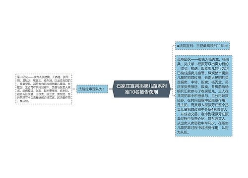 石家庄宣判拐卖儿童系列案10名被告获刑