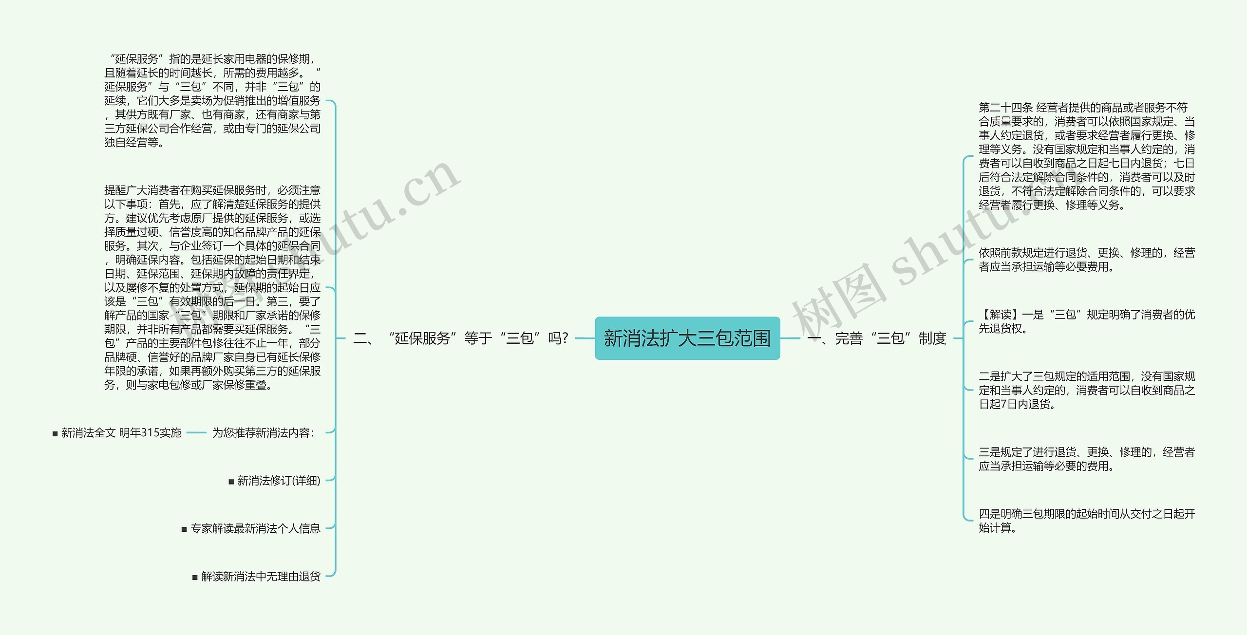 新消法扩大三包范围