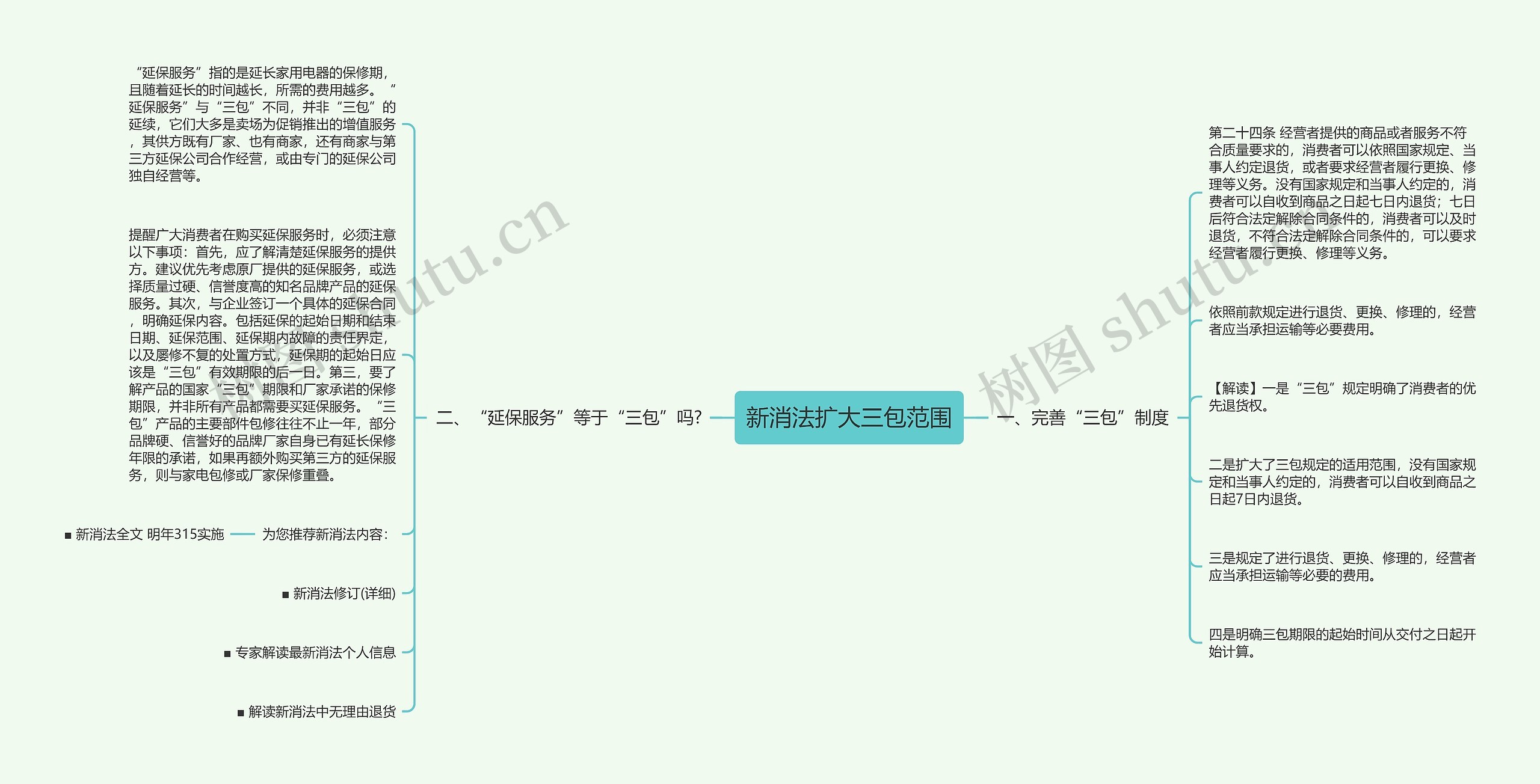 新消法扩大三包范围思维导图