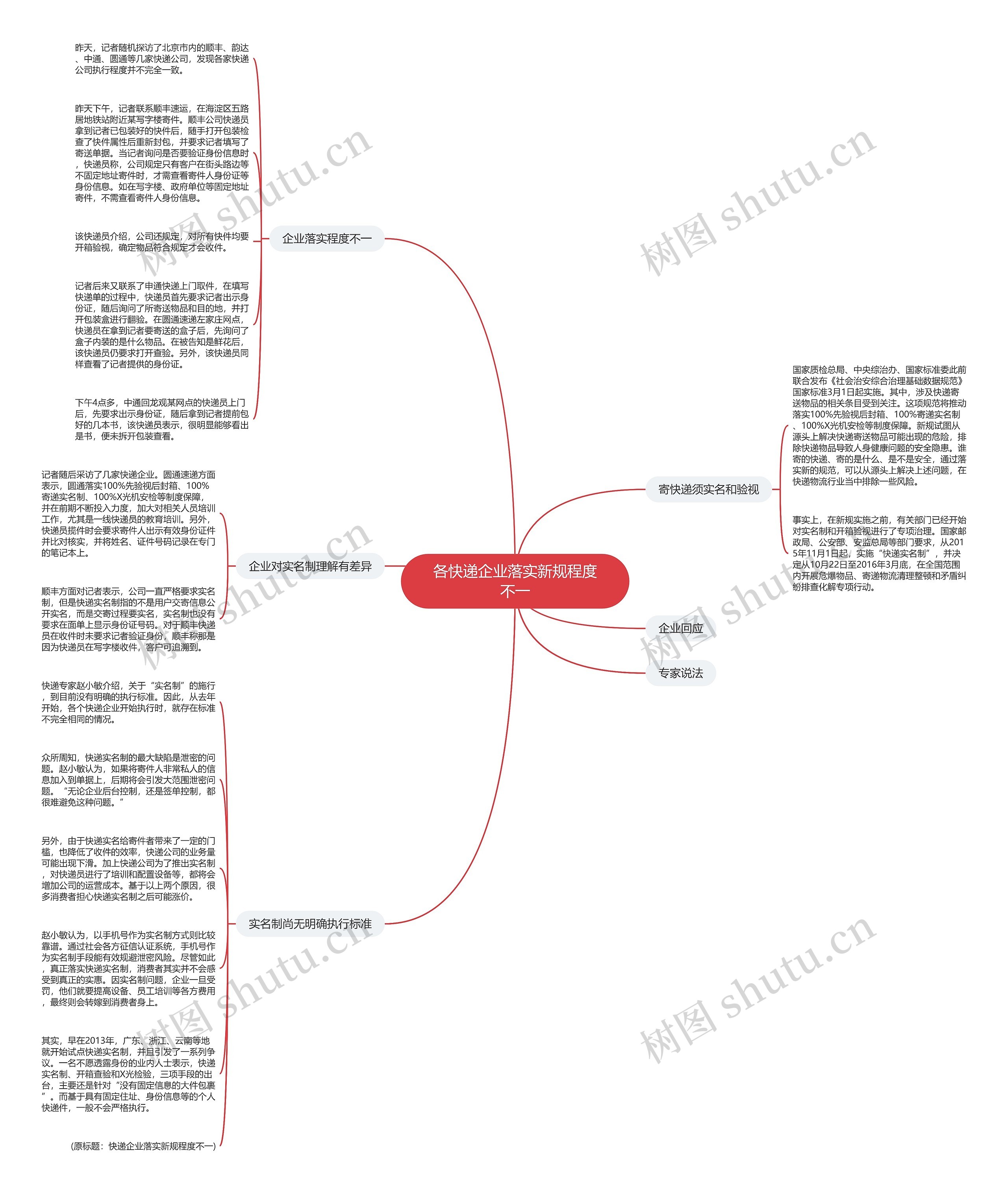 各快递企业落实新规程度不一思维导图
