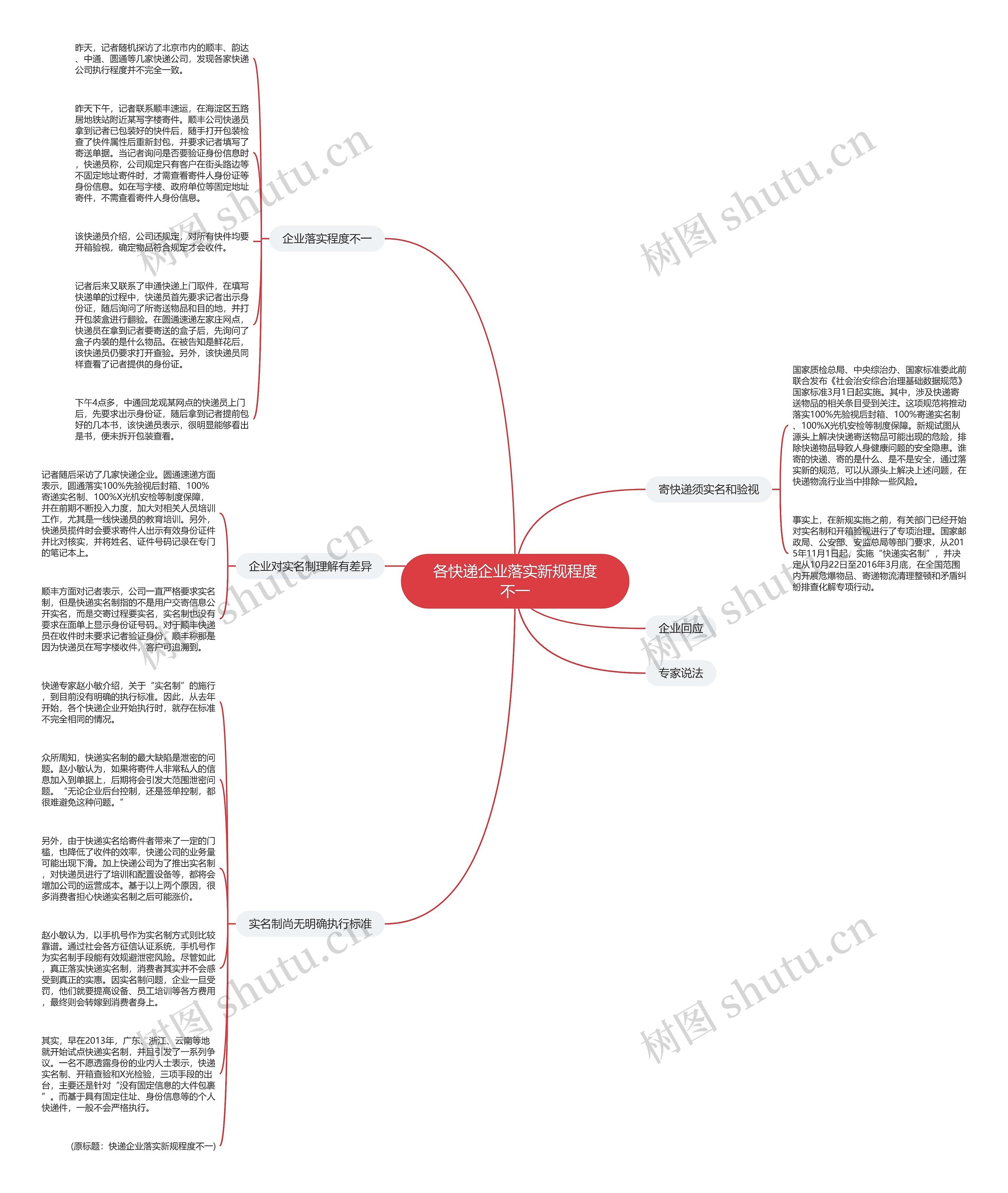 各快递企业落实新规程度不一 各快递企业落实新规程度不一