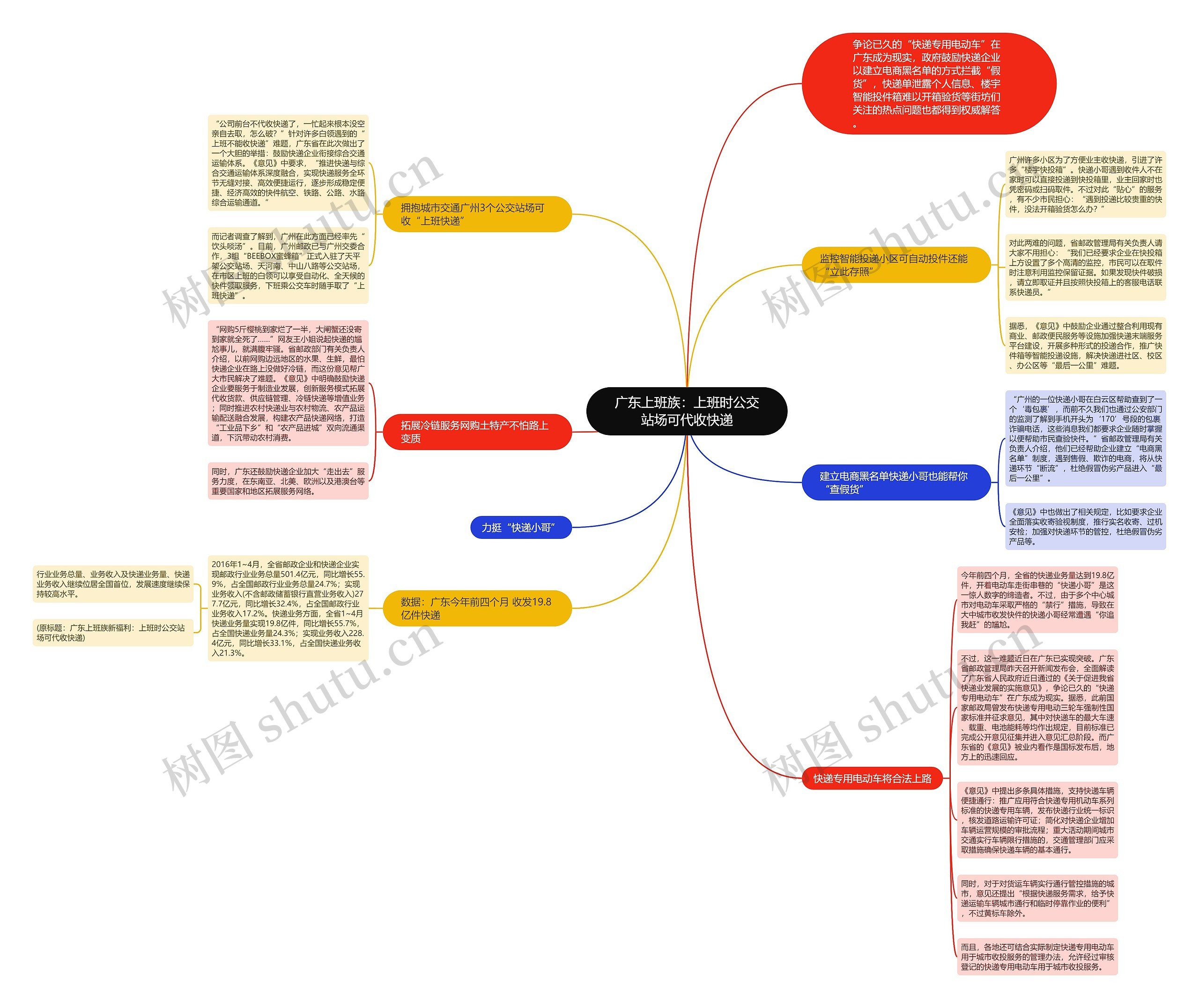 广东上班族：上班时公交站场可代收快递思维导图