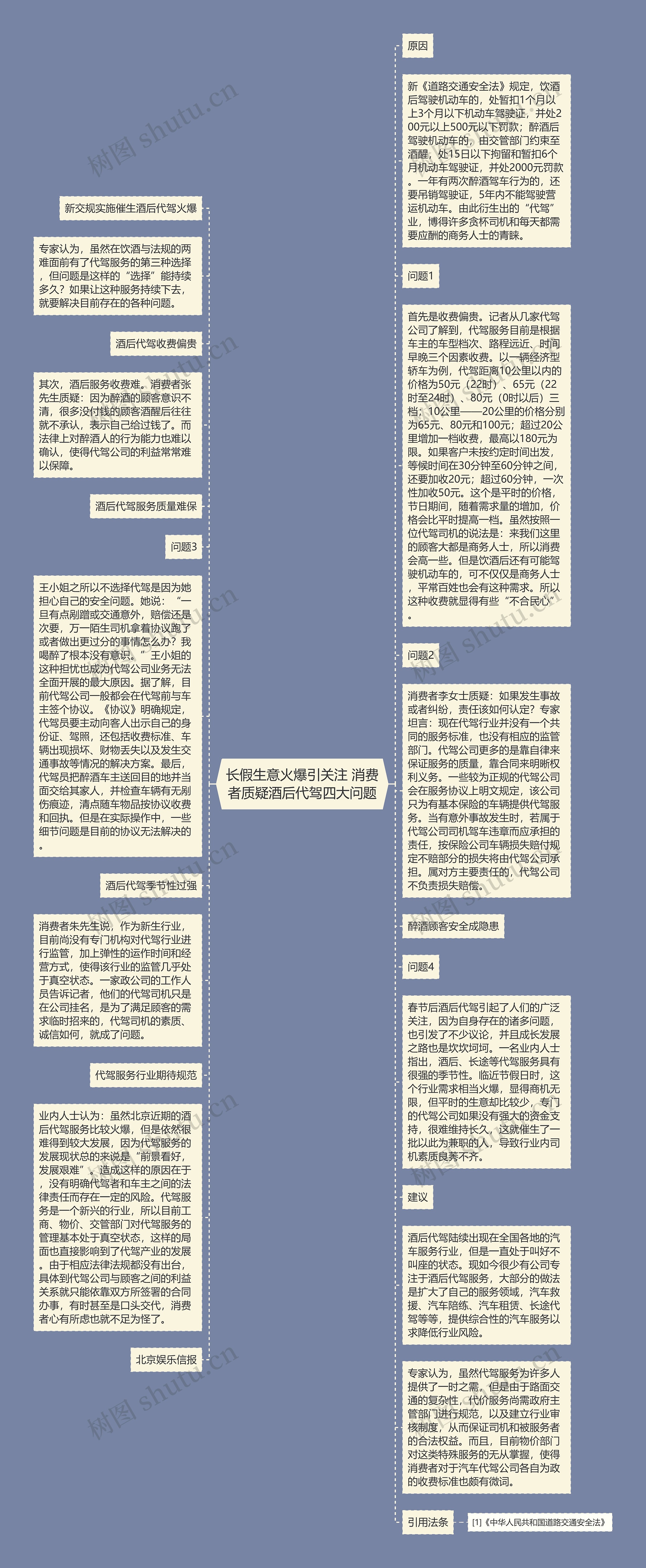 长假生意火爆引关注 消费者质疑酒后代驾四大问题思维导图