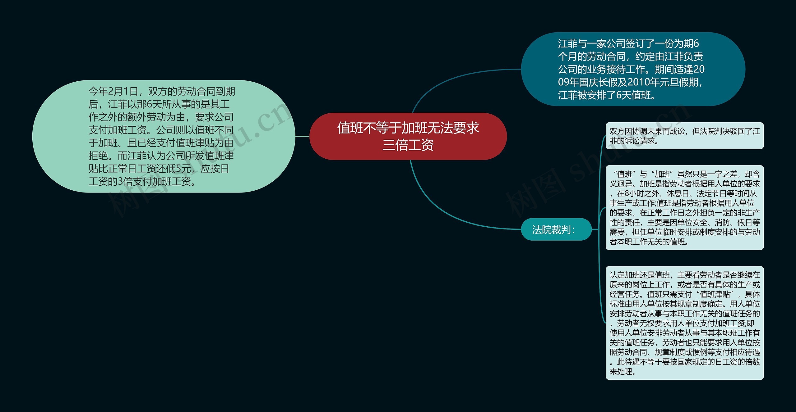 值班不等于加班无法要求三倍工资