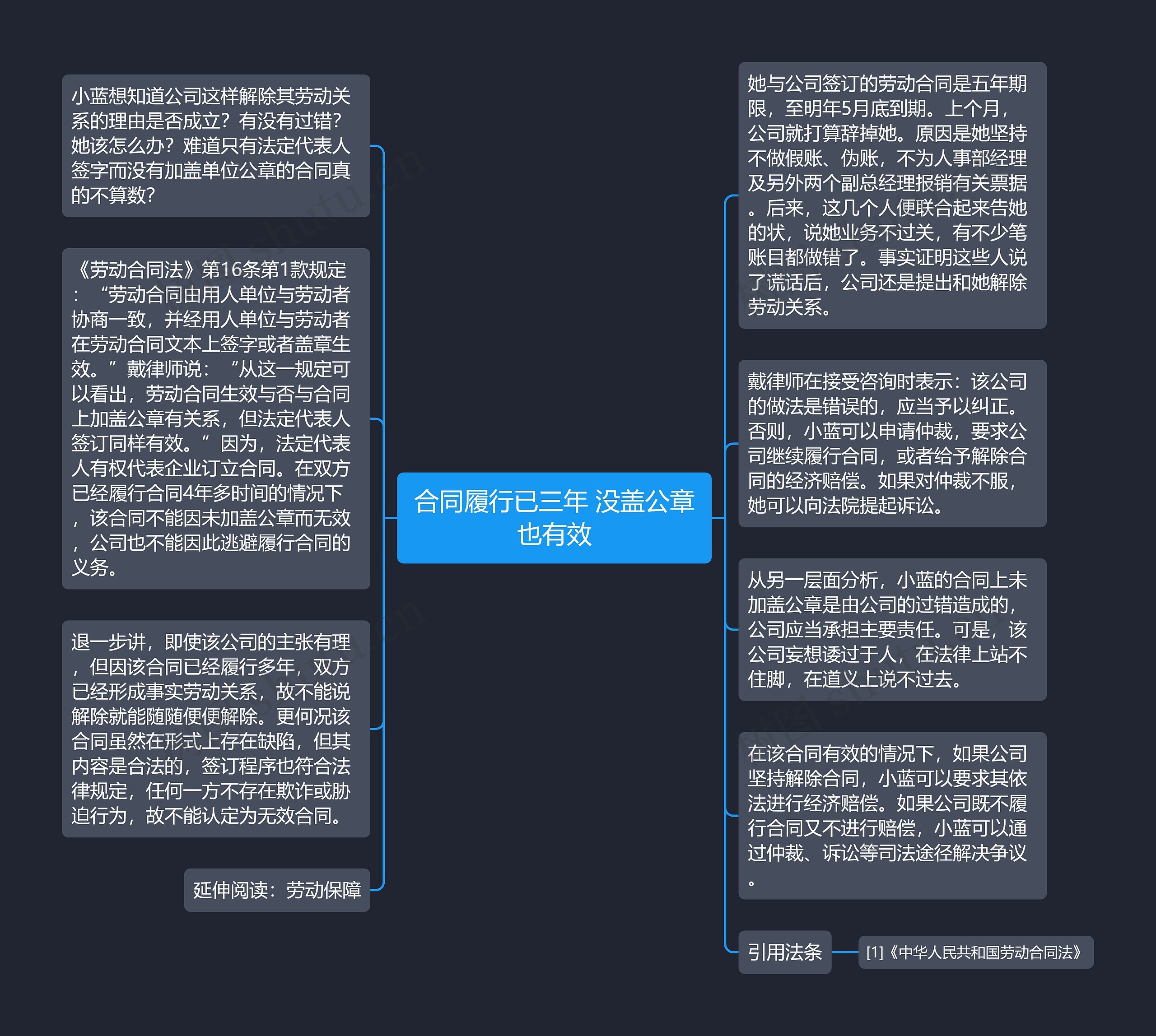 合同履行已三年 没盖公章也有效思维导图