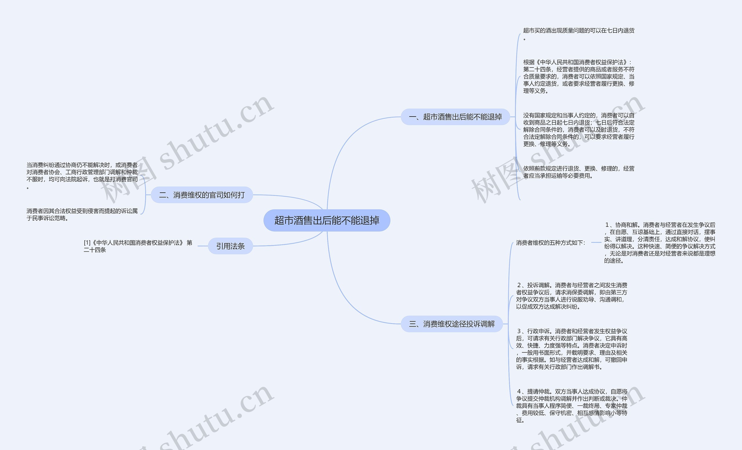 超市酒售出后能不能退掉思维导图