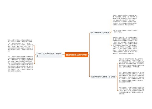 遭遇问题食品如何维权