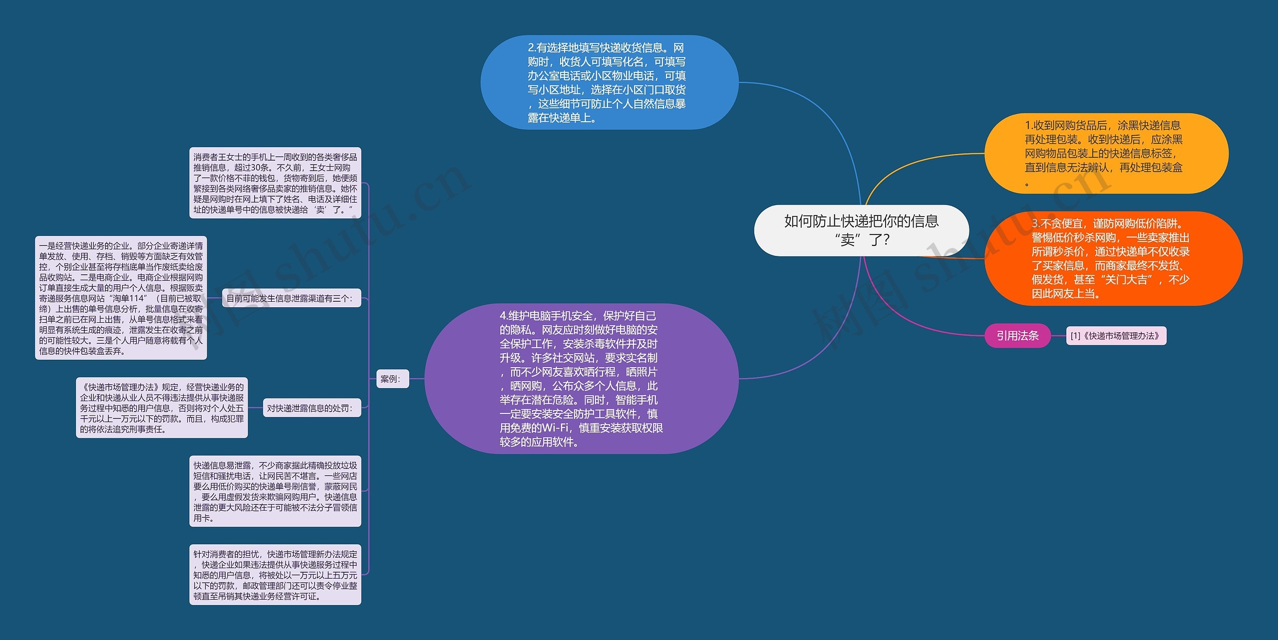 如何防止快递把你的信息“卖”了？思维导图