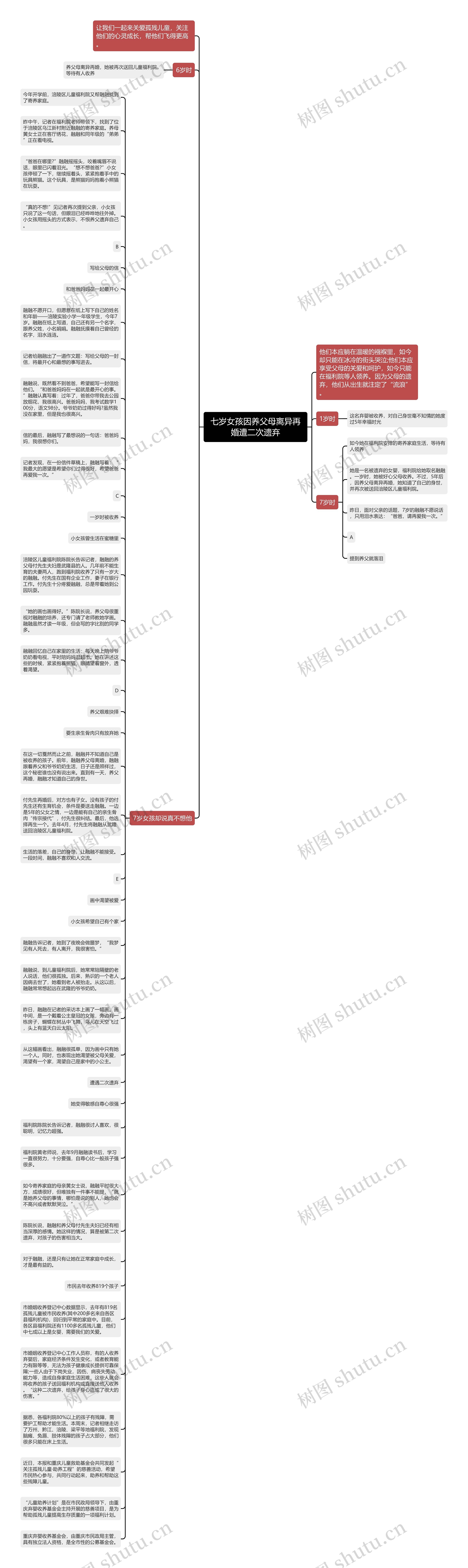 七岁女孩因养父母离异再婚遭二次遗弃思维导图