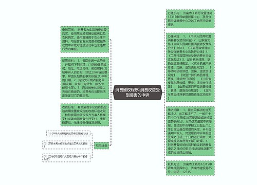 消费维权程序-消费权益受到侵害的申诉